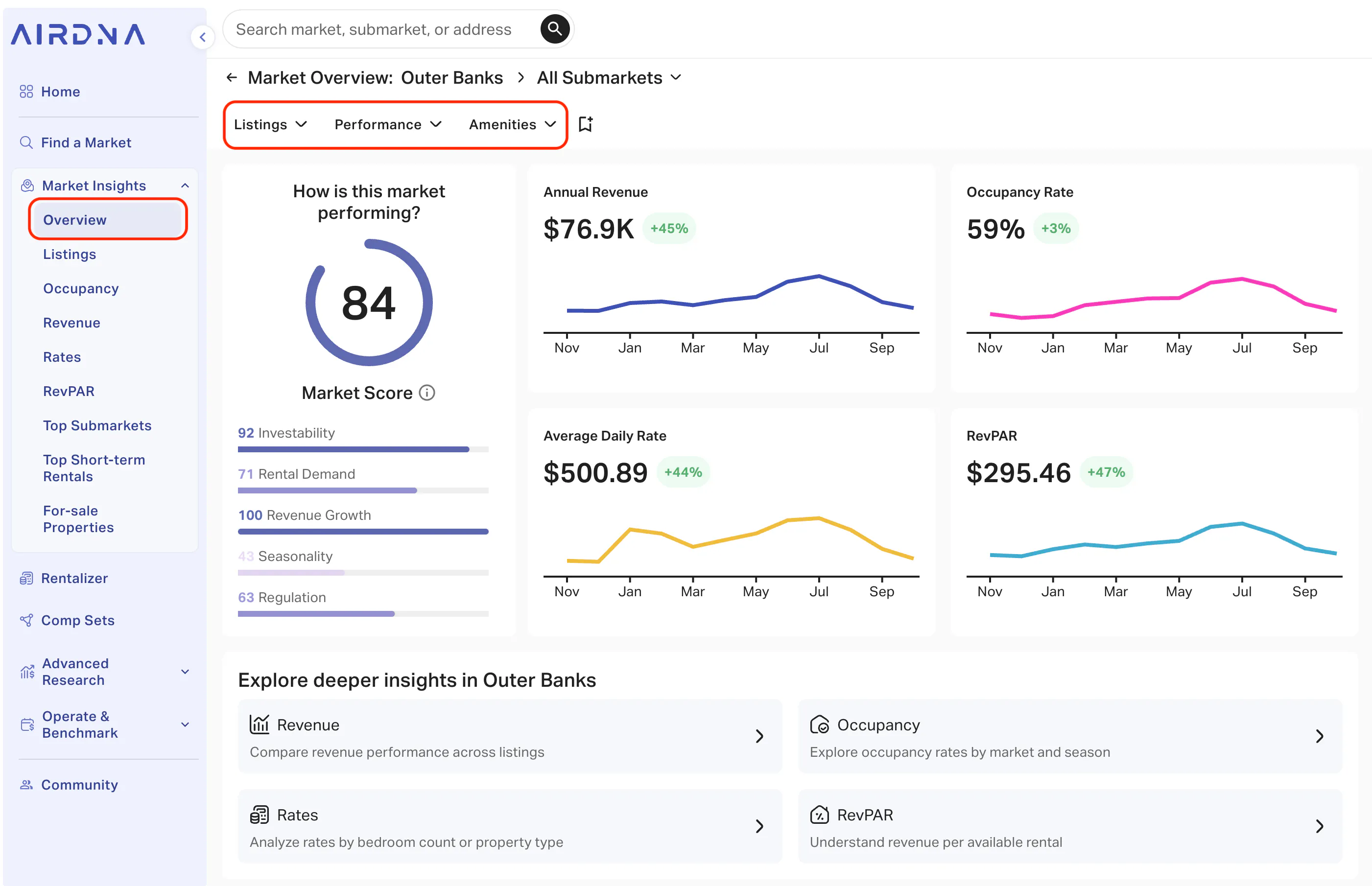 AirDNA’s Overview tab in Market Insights