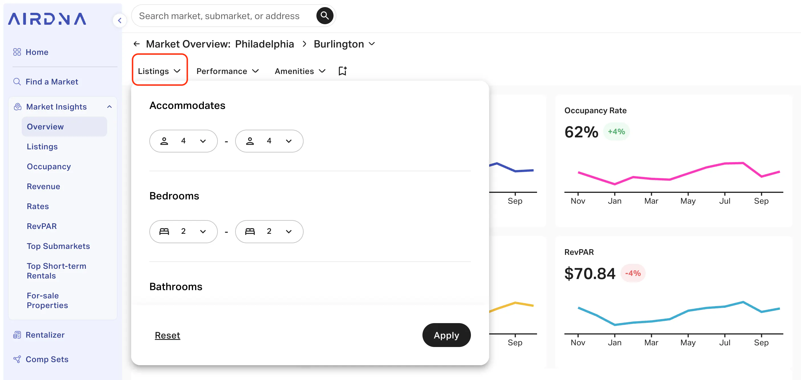 AirDNA Market Overview for Burlington showing Listings filter for Accommodates and Bedrooms.