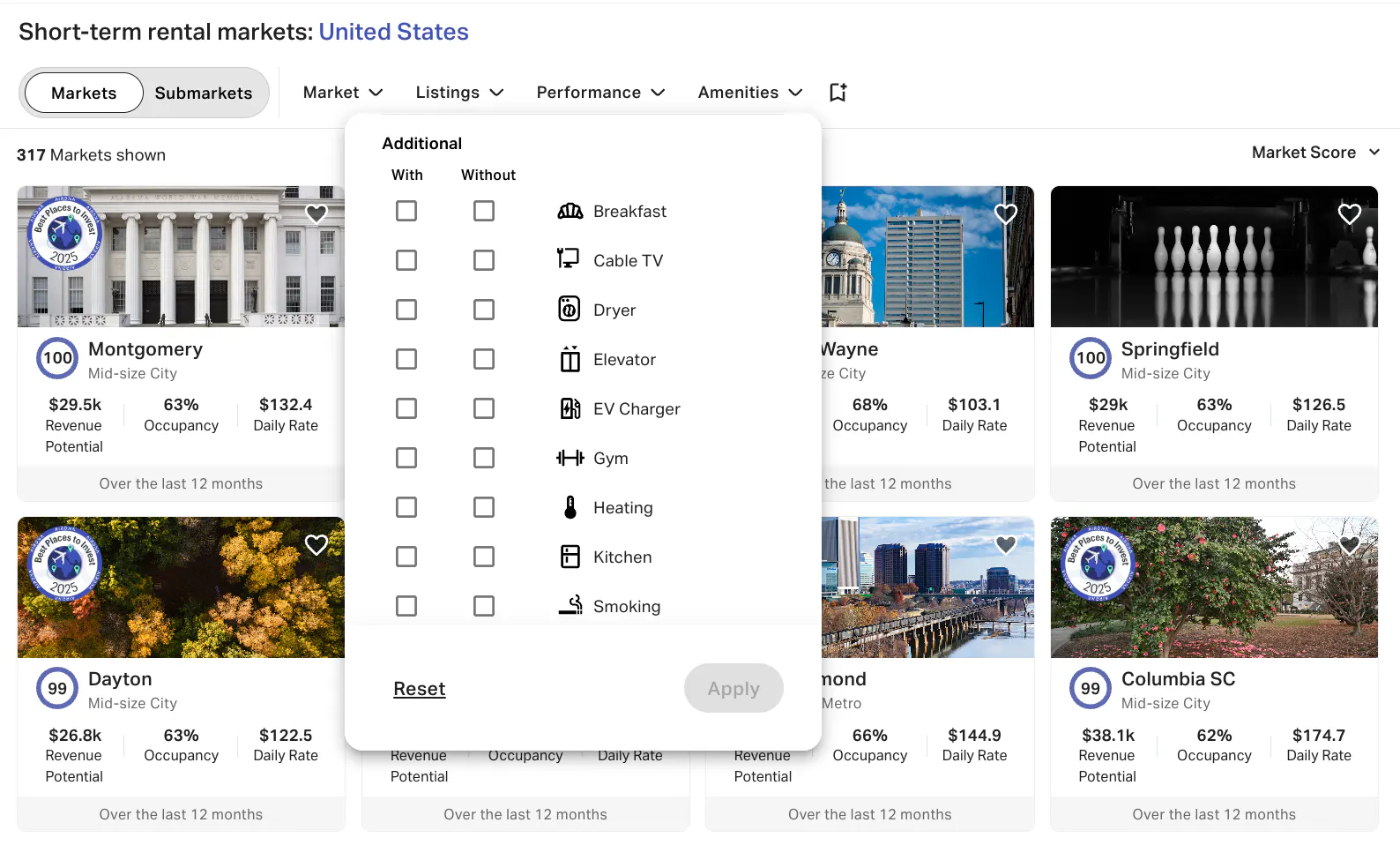 AirDNA market view showing Additional Amenities filter options, including Kitchen and Gym.