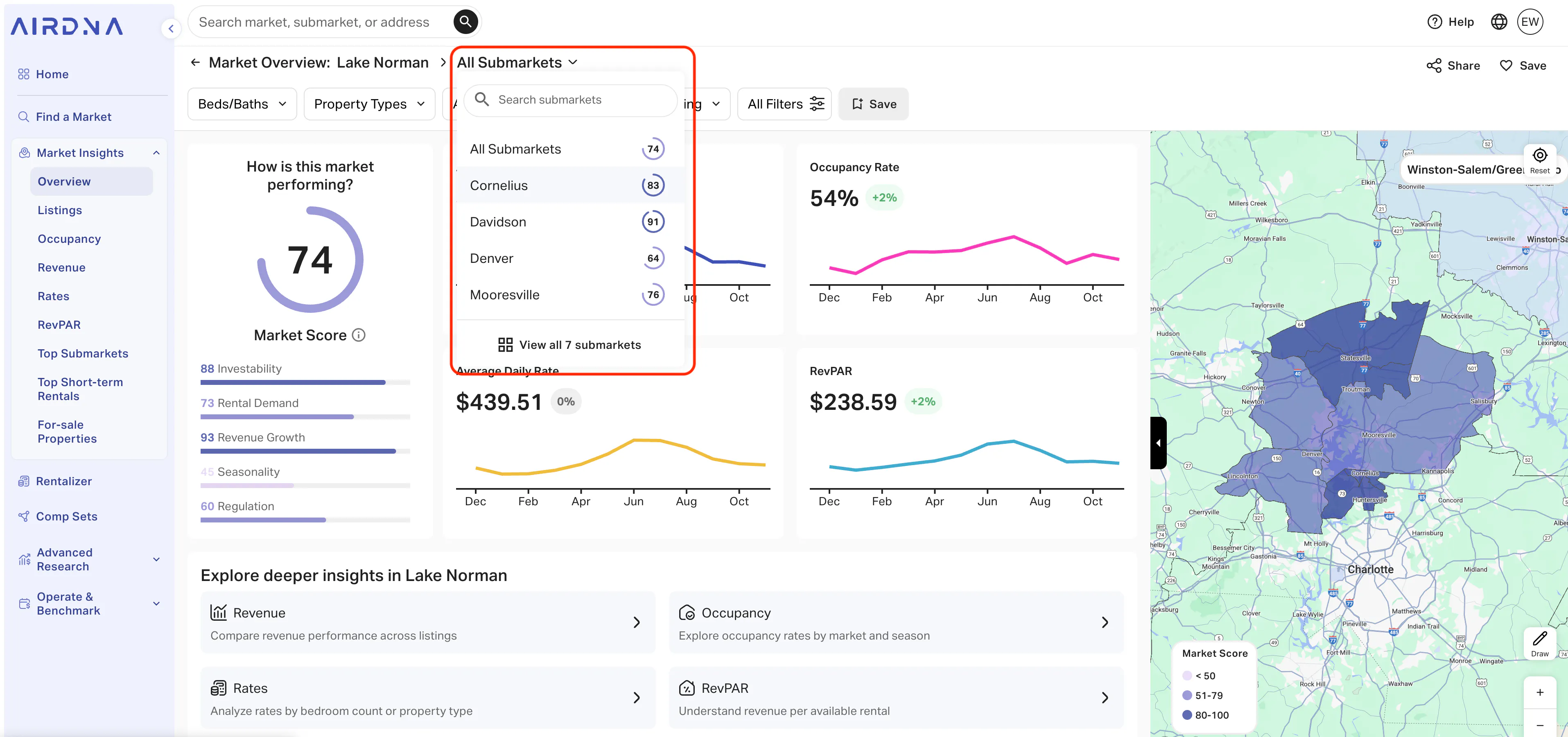 AirDNA Market Overview for Lake Norman showing a list of 6 submarkets and their Market Scores.