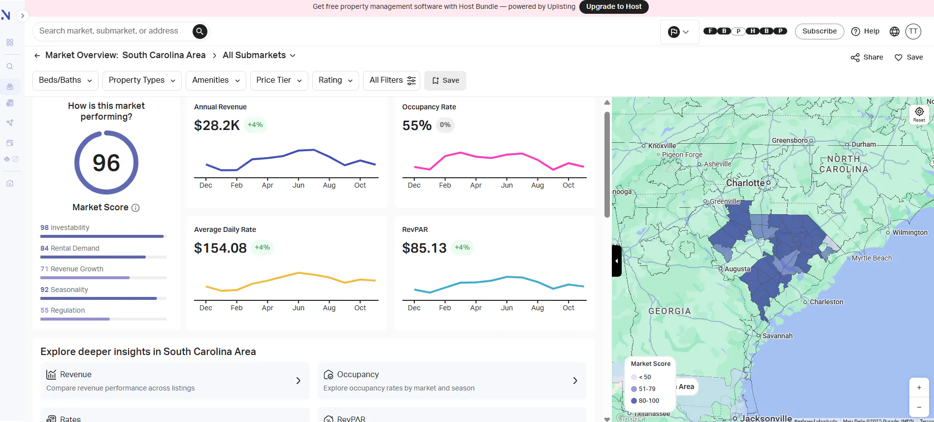 AirDNA Market Overview for South Carolina showing a Market Score of 96, annual revenue of $28.2K, and 55% occupancy.