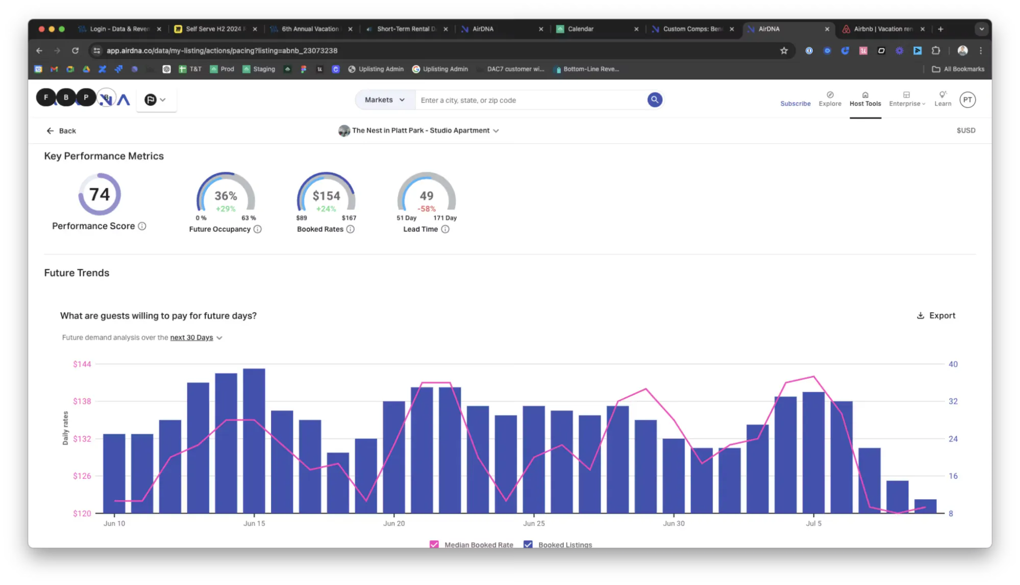 AirDNA dashboard showing custom "Comp Set Metrics," including a 73% occupancy rate, $122 daily rate, and a list of local properties to compare by distance, revenue, and matching score.