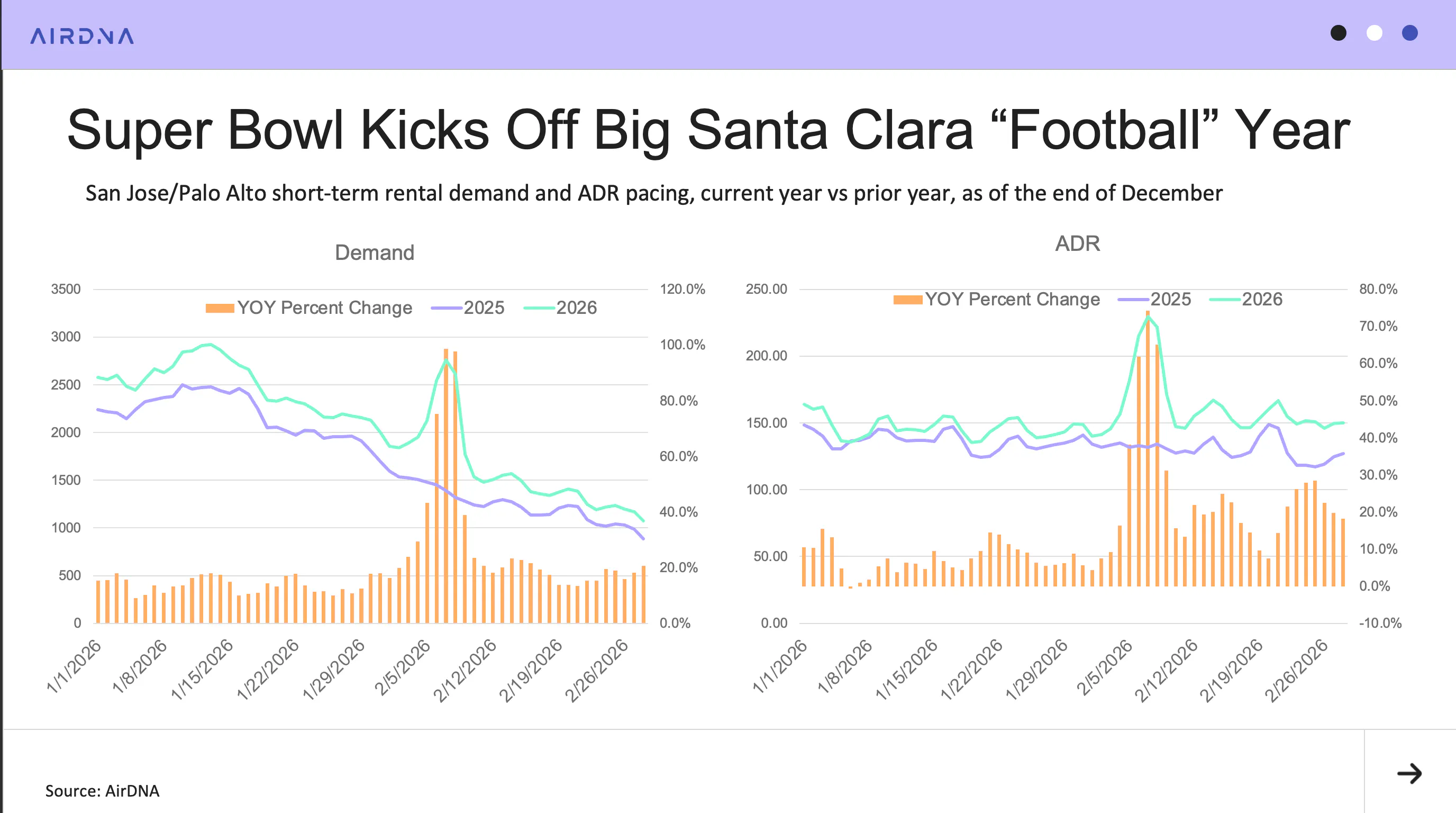 Super Bowl Kicks Off Big Santa Clara “Football” Year