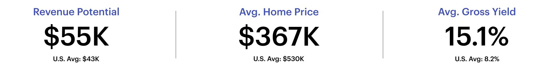Short-term rental performance metrics for Pocono Mountains