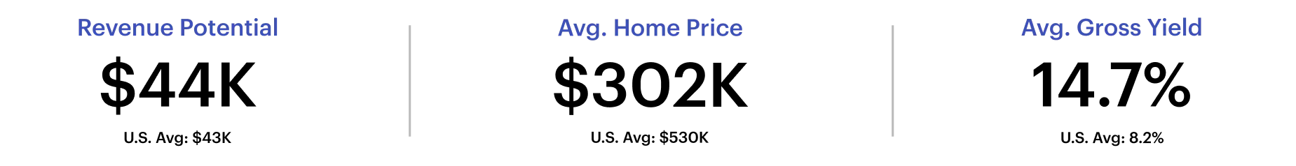 Short-term rental performance metrics for Geneva