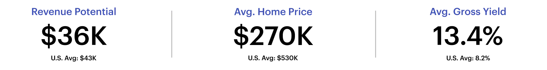 Short-term rental performance metrics for Reading, Pennsylvania