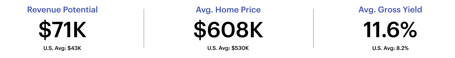 Short-term rental metrics for Athens, GA