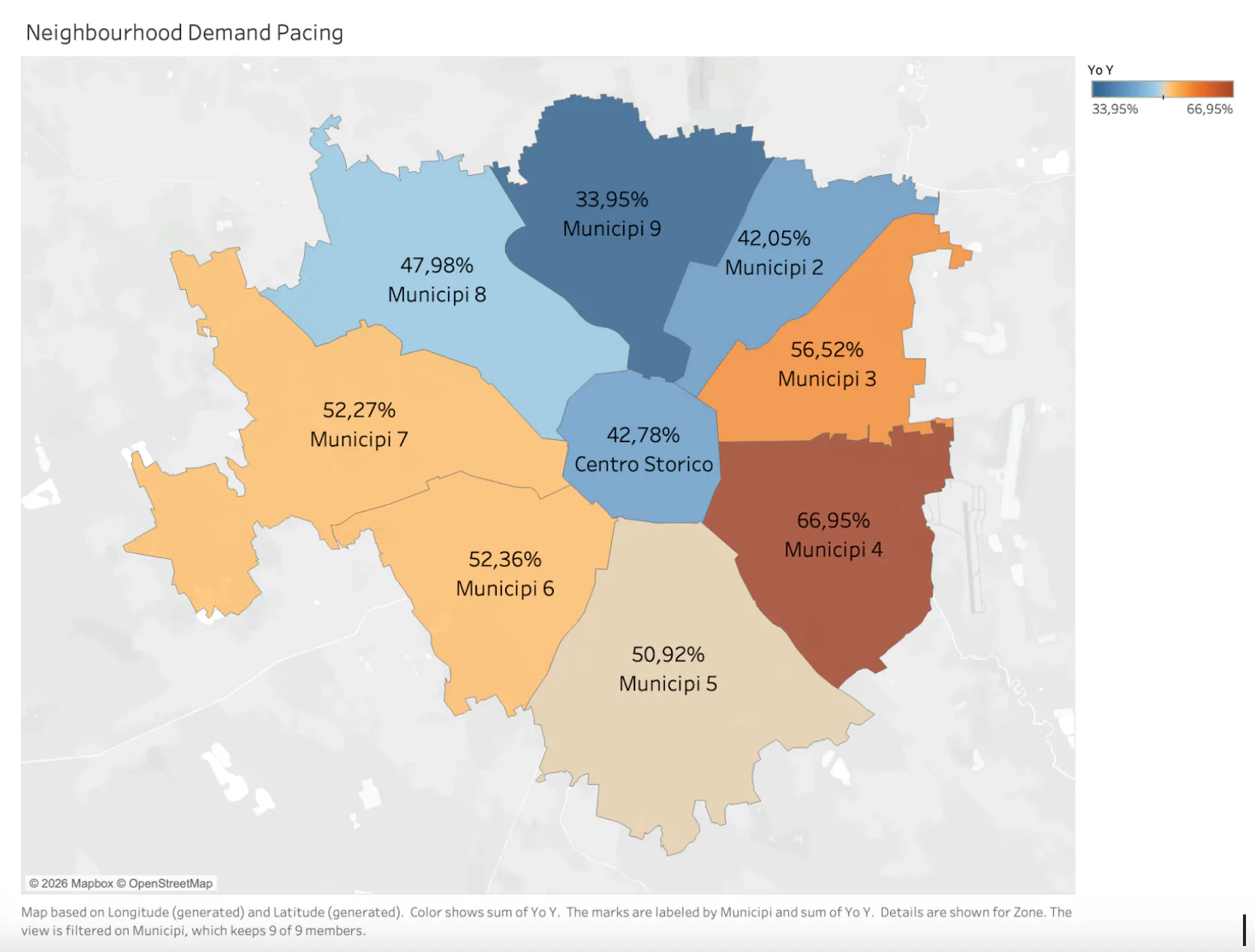 Neighbourhood demand pacing