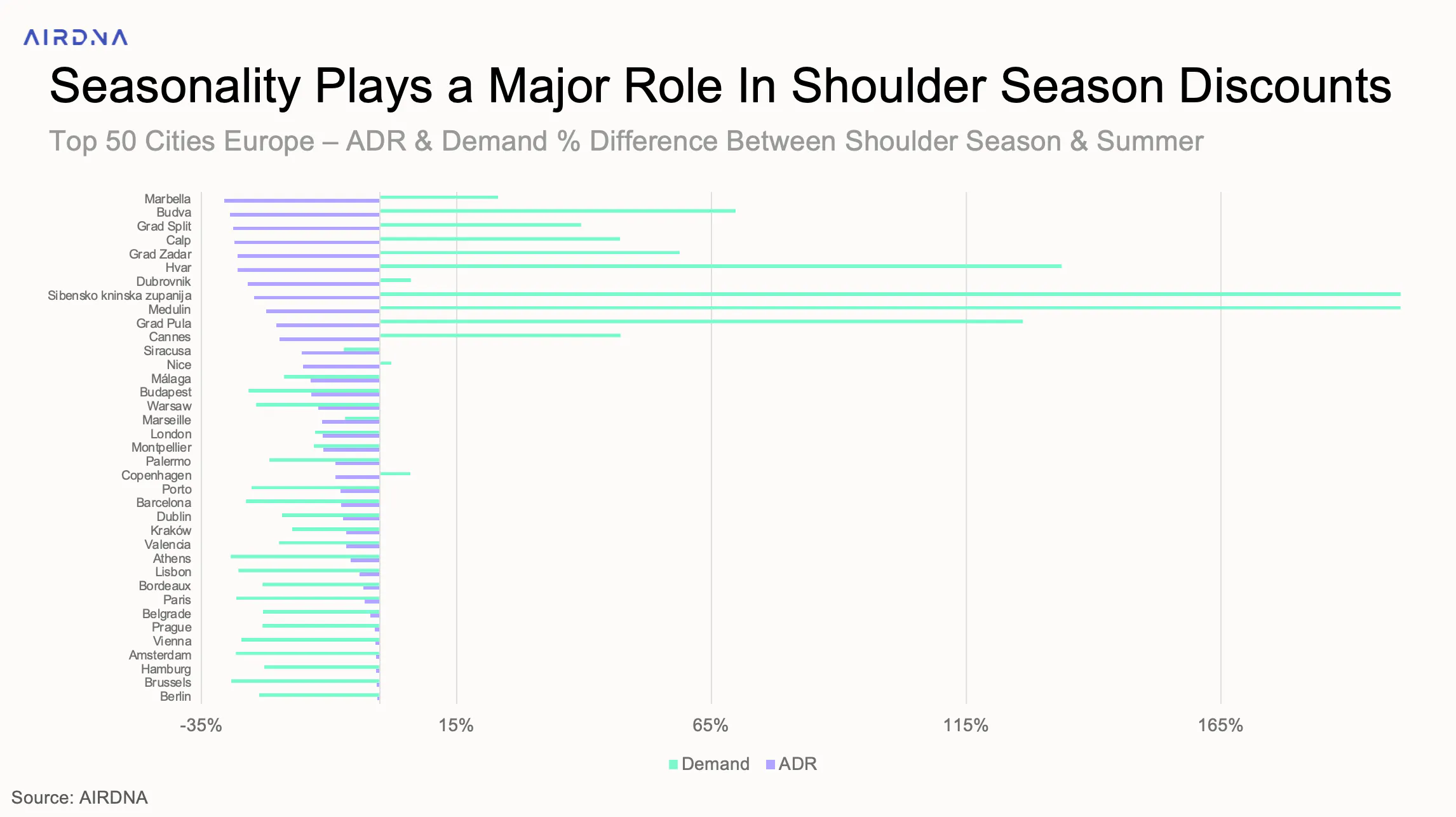 Seasonality Plays a Major Role In Shoulder Season Discounts