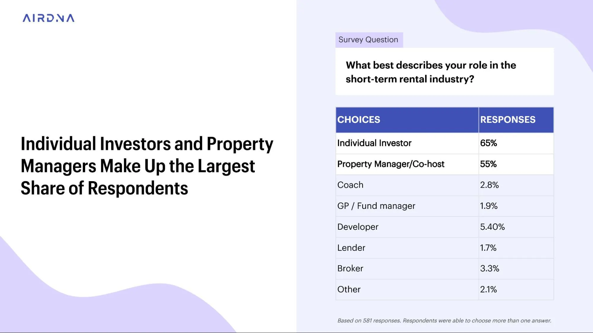 Ownership and roles