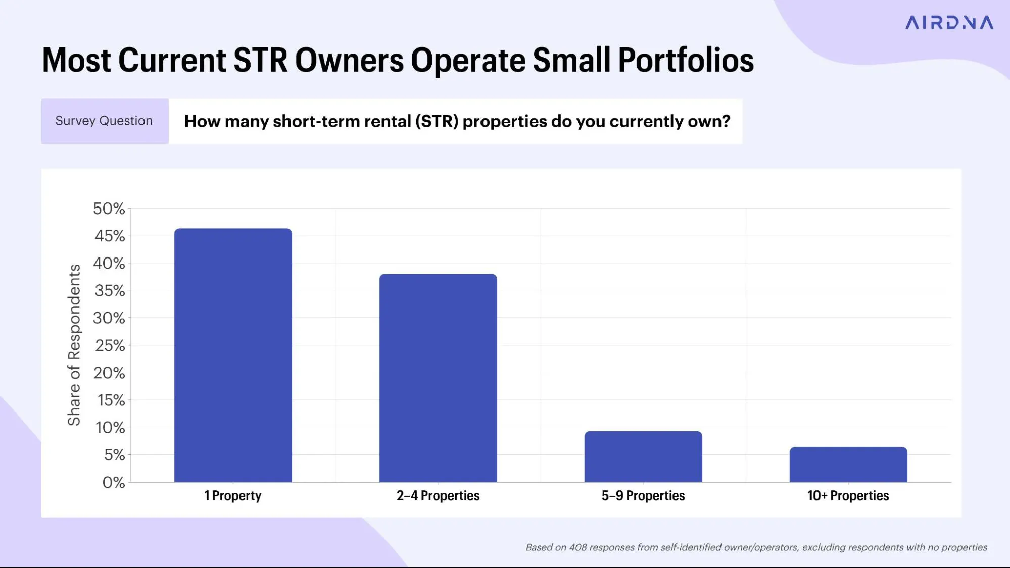 Portfolio size and experience