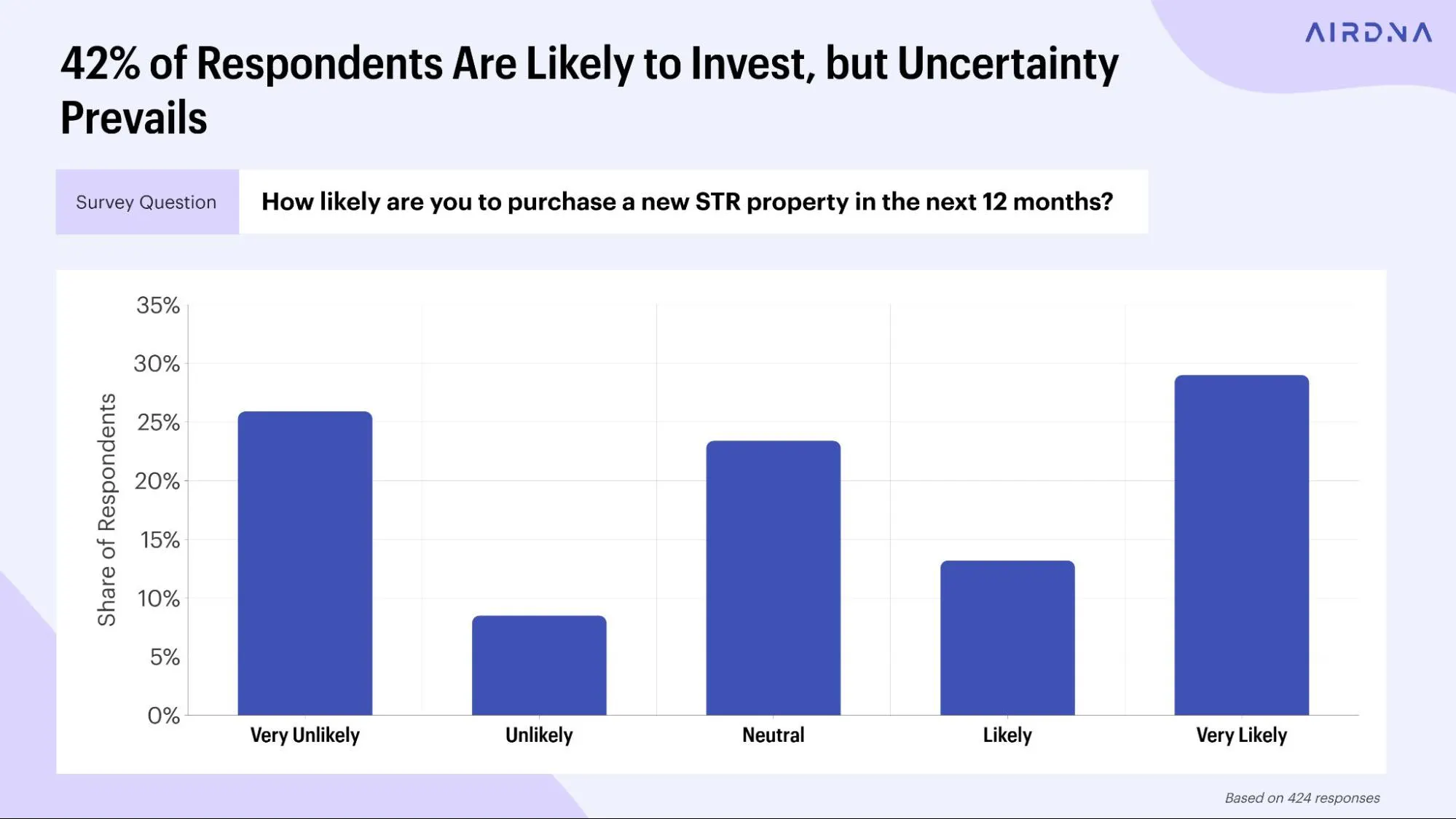 Overall purchase sentiment