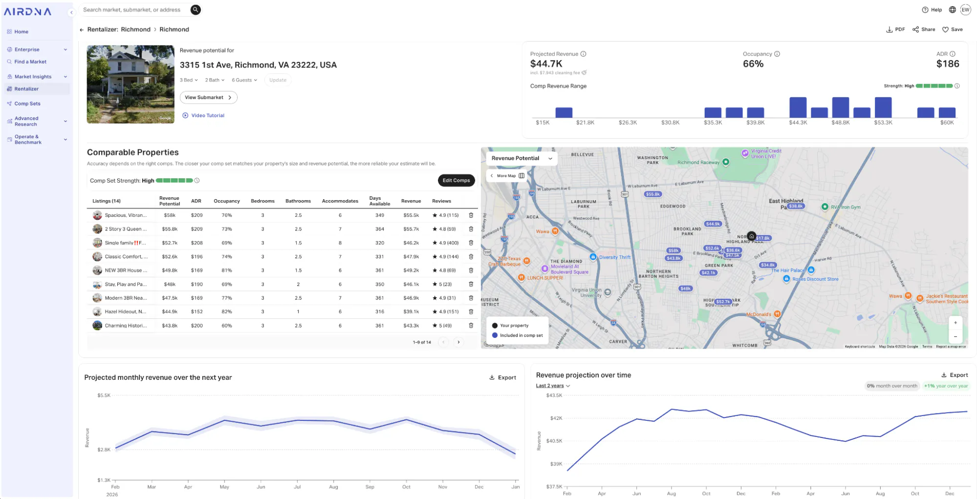 Dashboard showing revenue potential for a property in Richmond