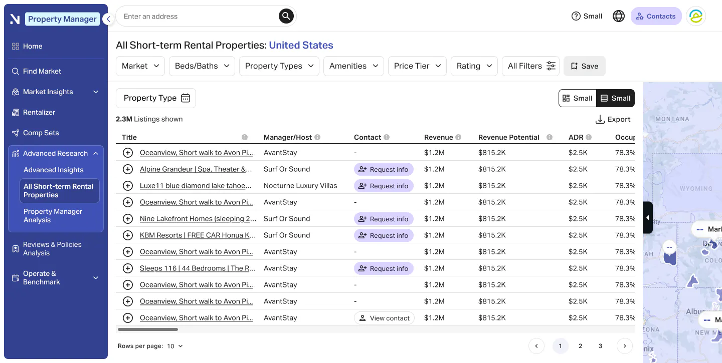All listing dashboard