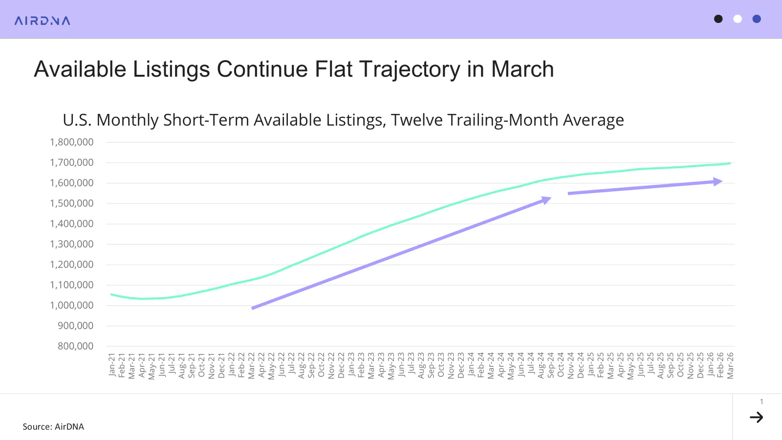 US monthly str available listing