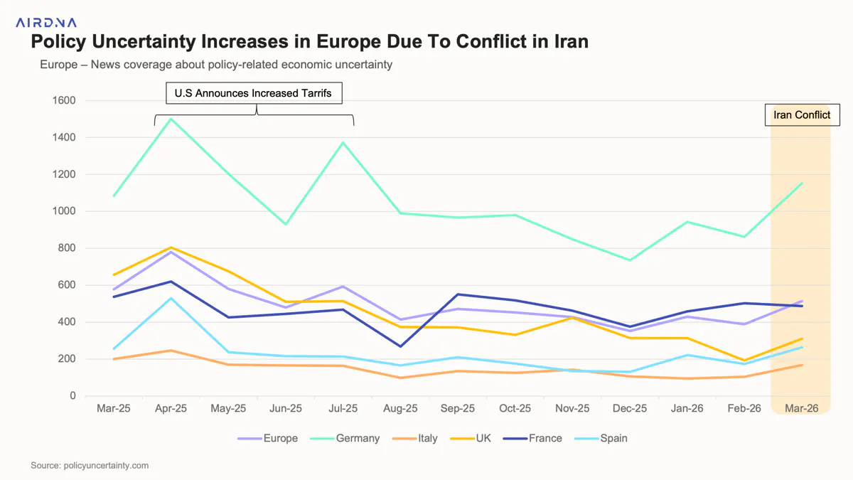 EU- News coverage about policy related economic uncertainly