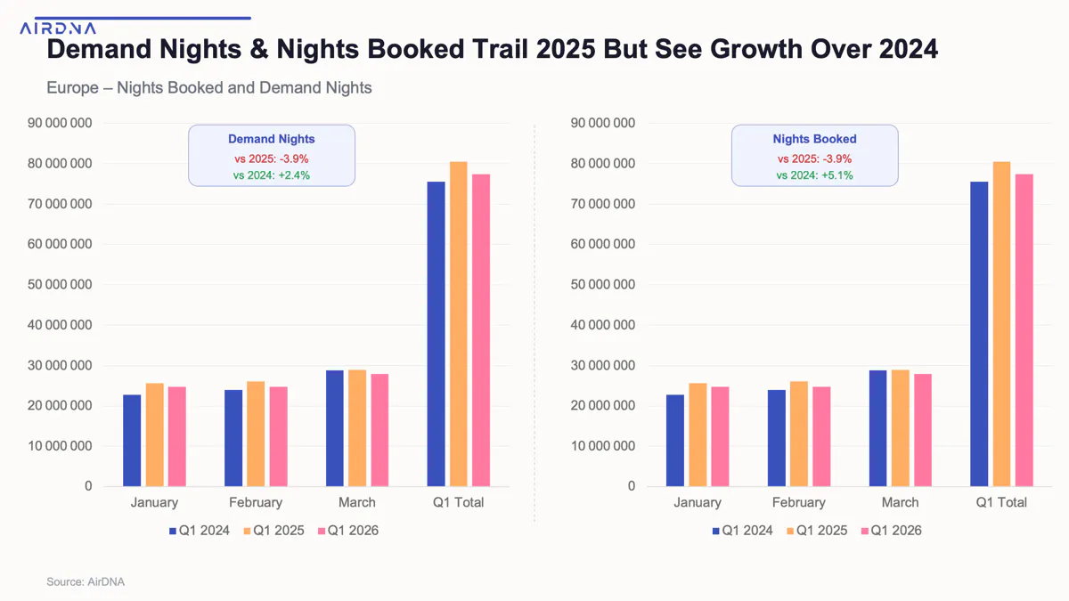 Nights Booked and Demand Nights