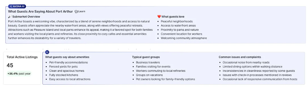 An AirDNA AI summary dashboard titled "What Guests Are Saying About Port Arthur.