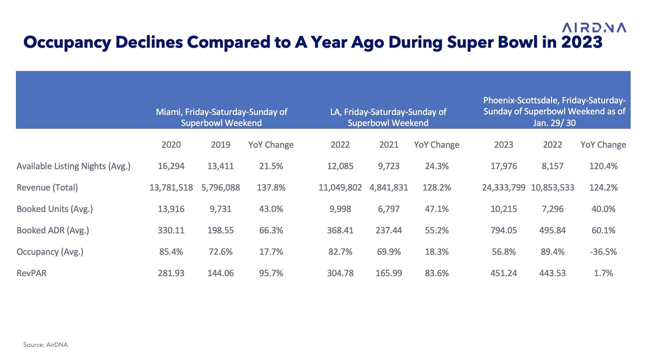 superbowl 2022 data