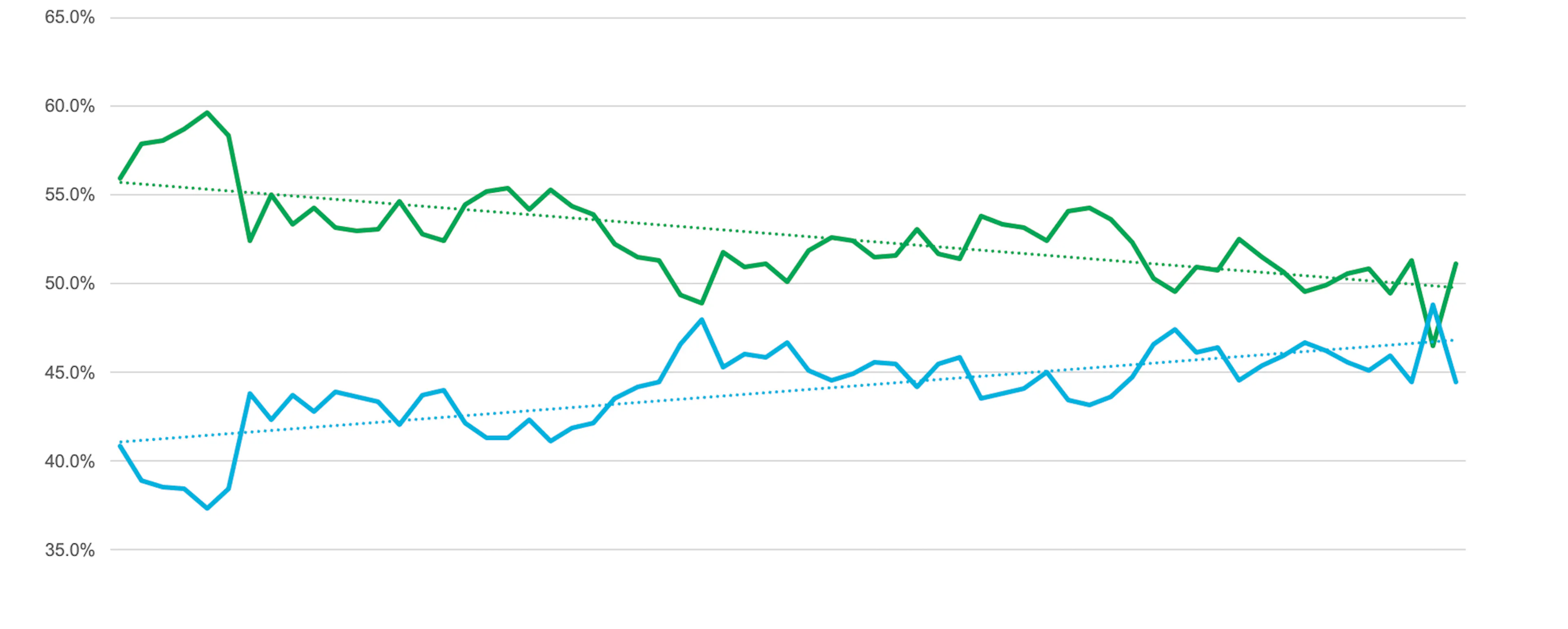 Tracking the Growth of STRs: Joint Report with CBRE