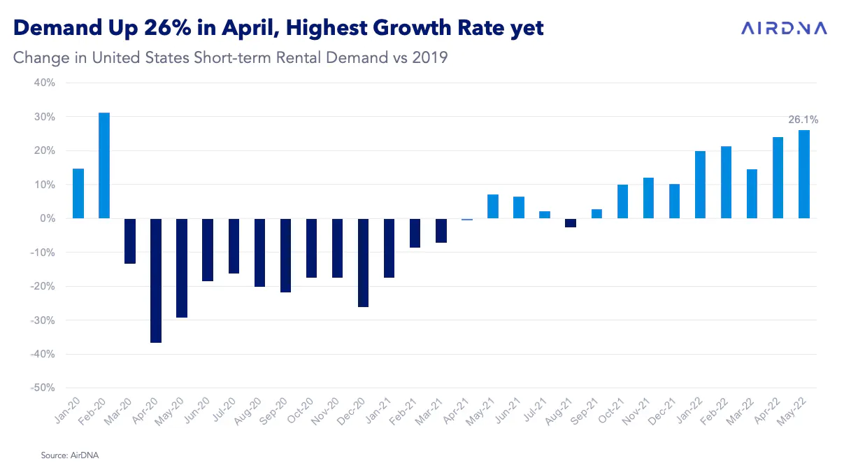 U.S. Market Review
