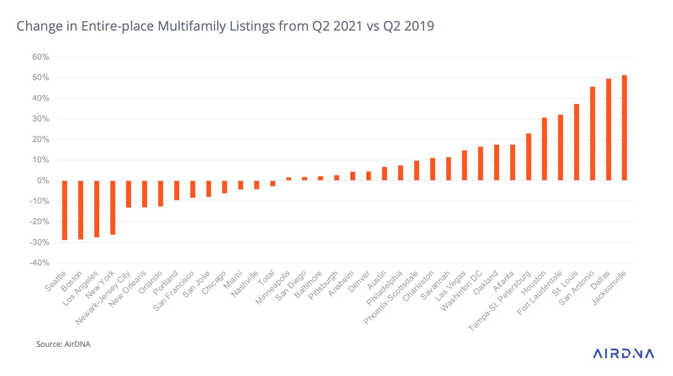 Airbnb Rental Arbitrage in Las Vegas - What You Should Know! - The Leading  All-In-One Vacation rental management software for Pros - Hostaway