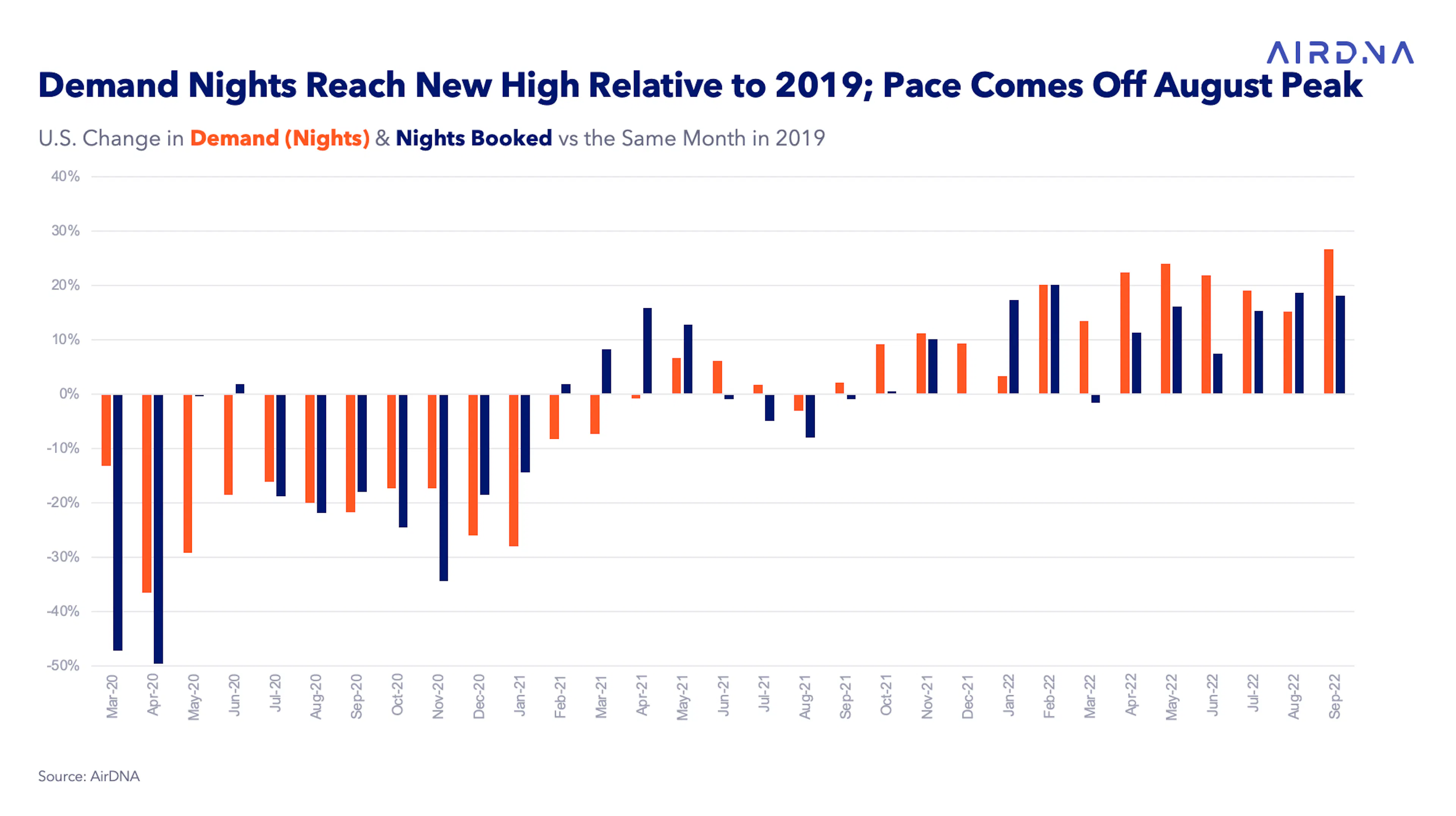 U.S. Market Review:&nbsp;Occupancy Gap Tightens as Rates Meet Inflation
