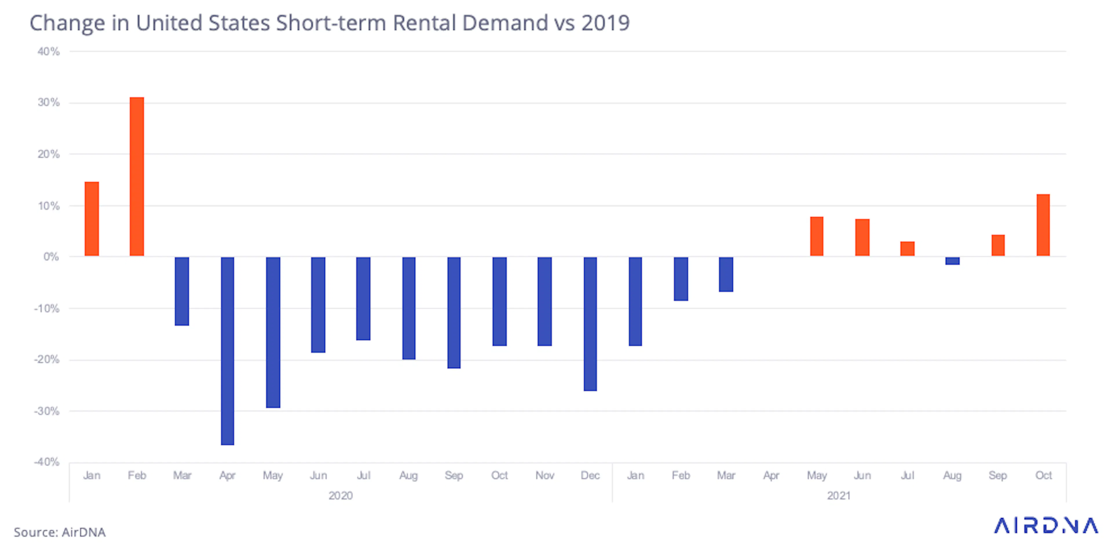U.S. Market Review October 2021