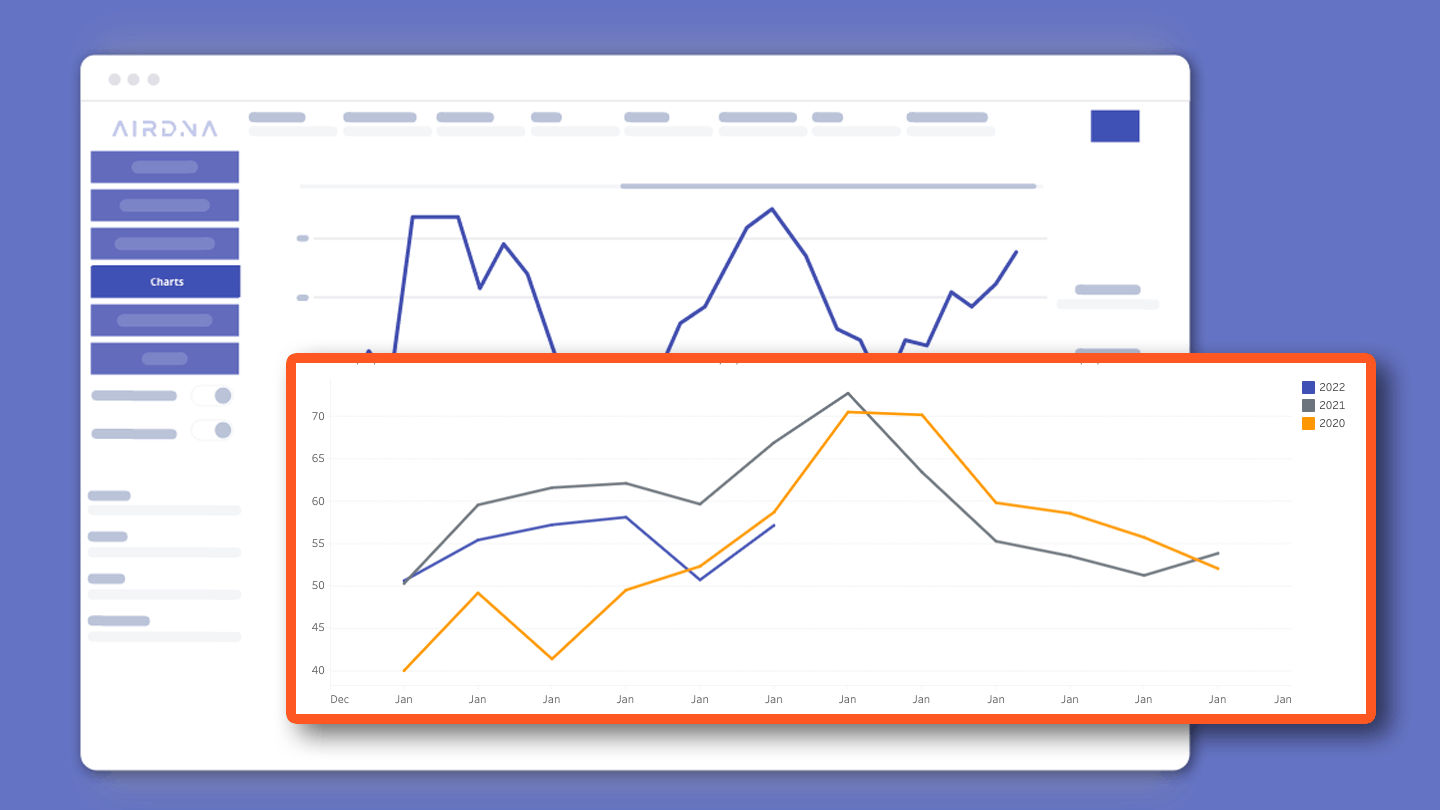 See historical trends and insights