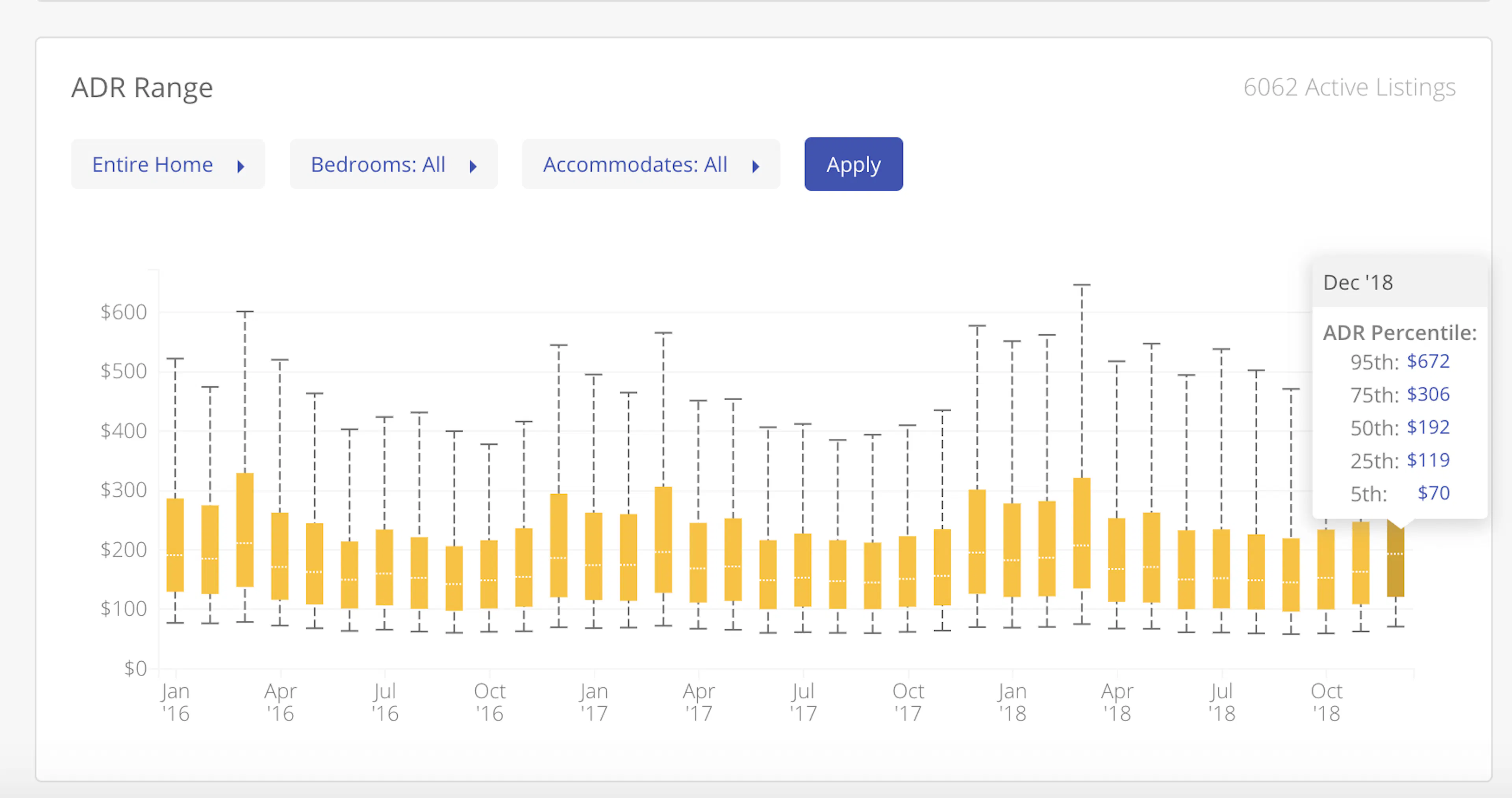 Vacation Rental Metrics: Percentile