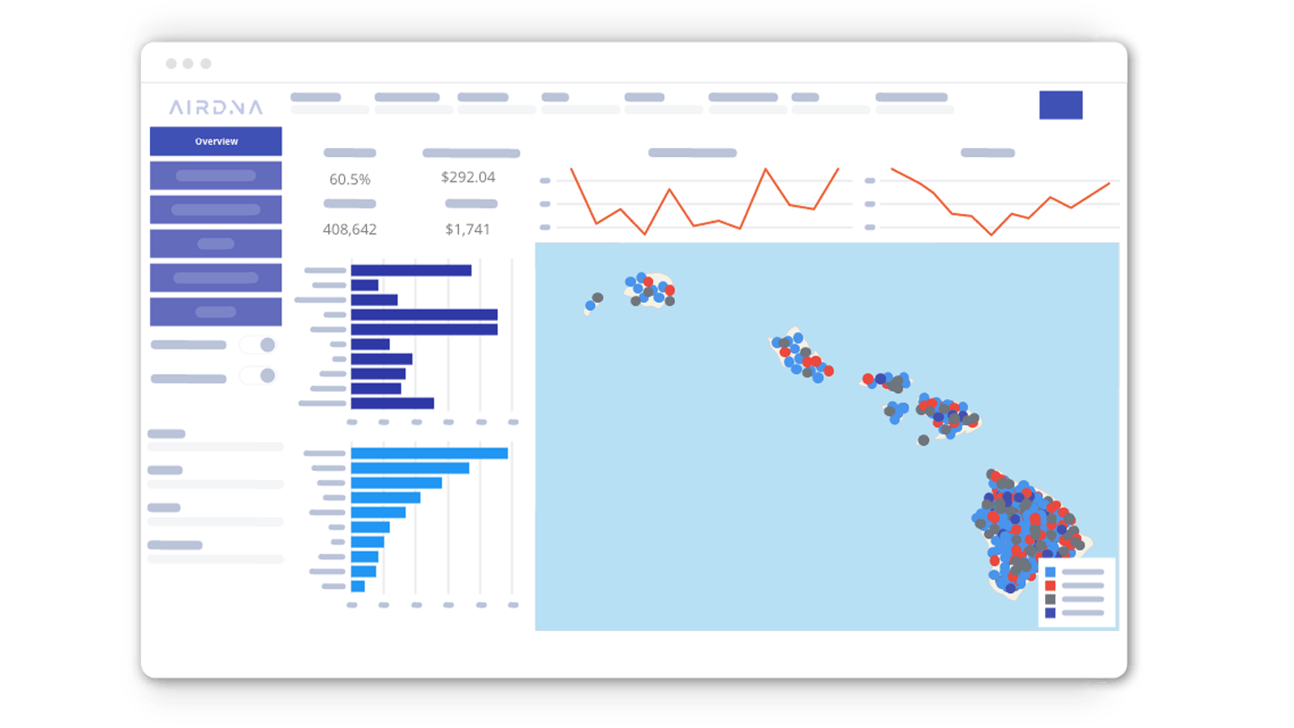  Vacation Rental Investment Data