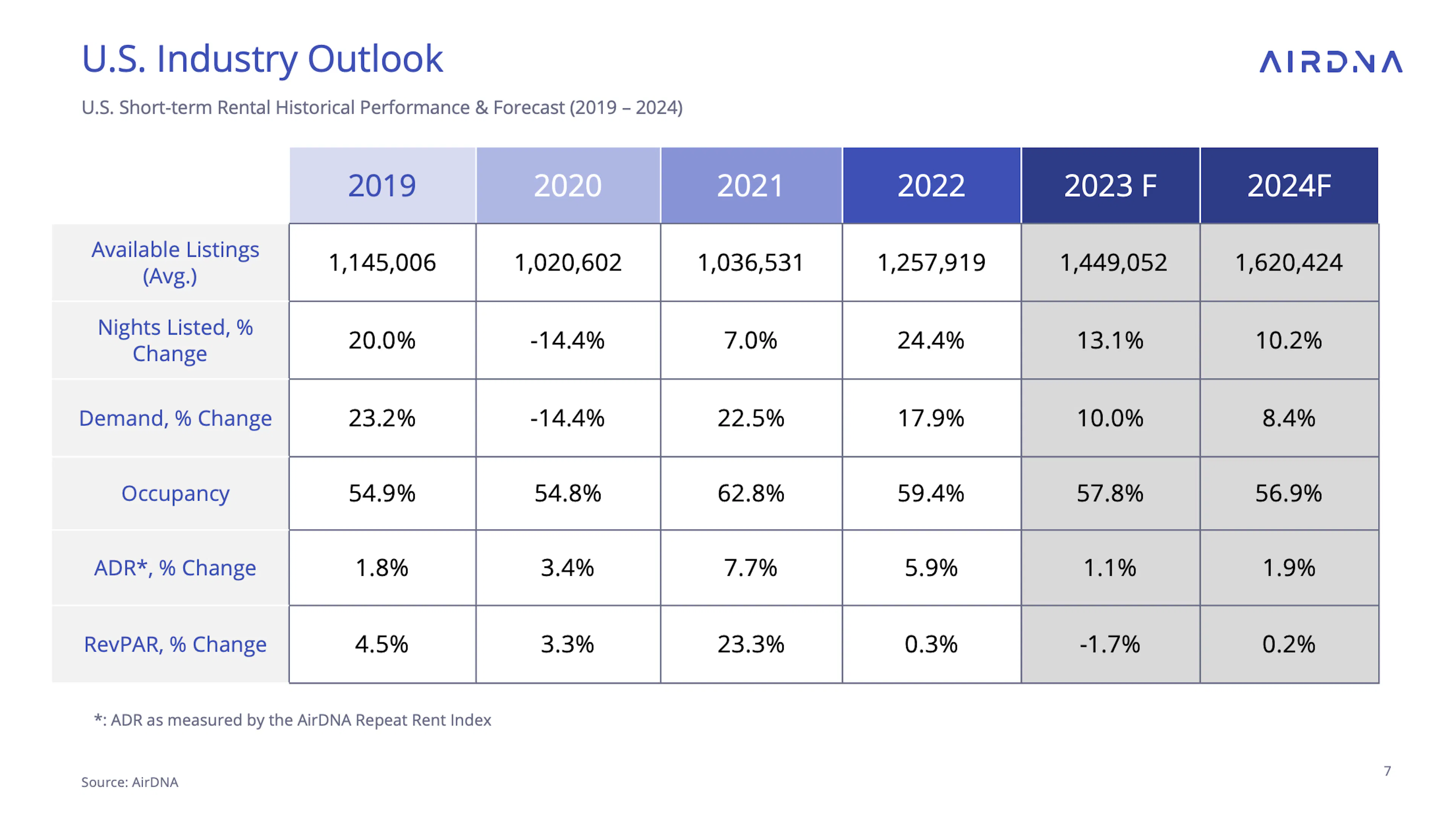 7 Market Trends VRMs Need to Know for End of 2023