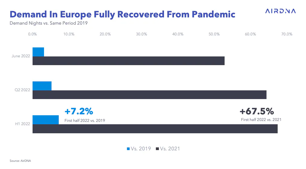 Demand in Europe