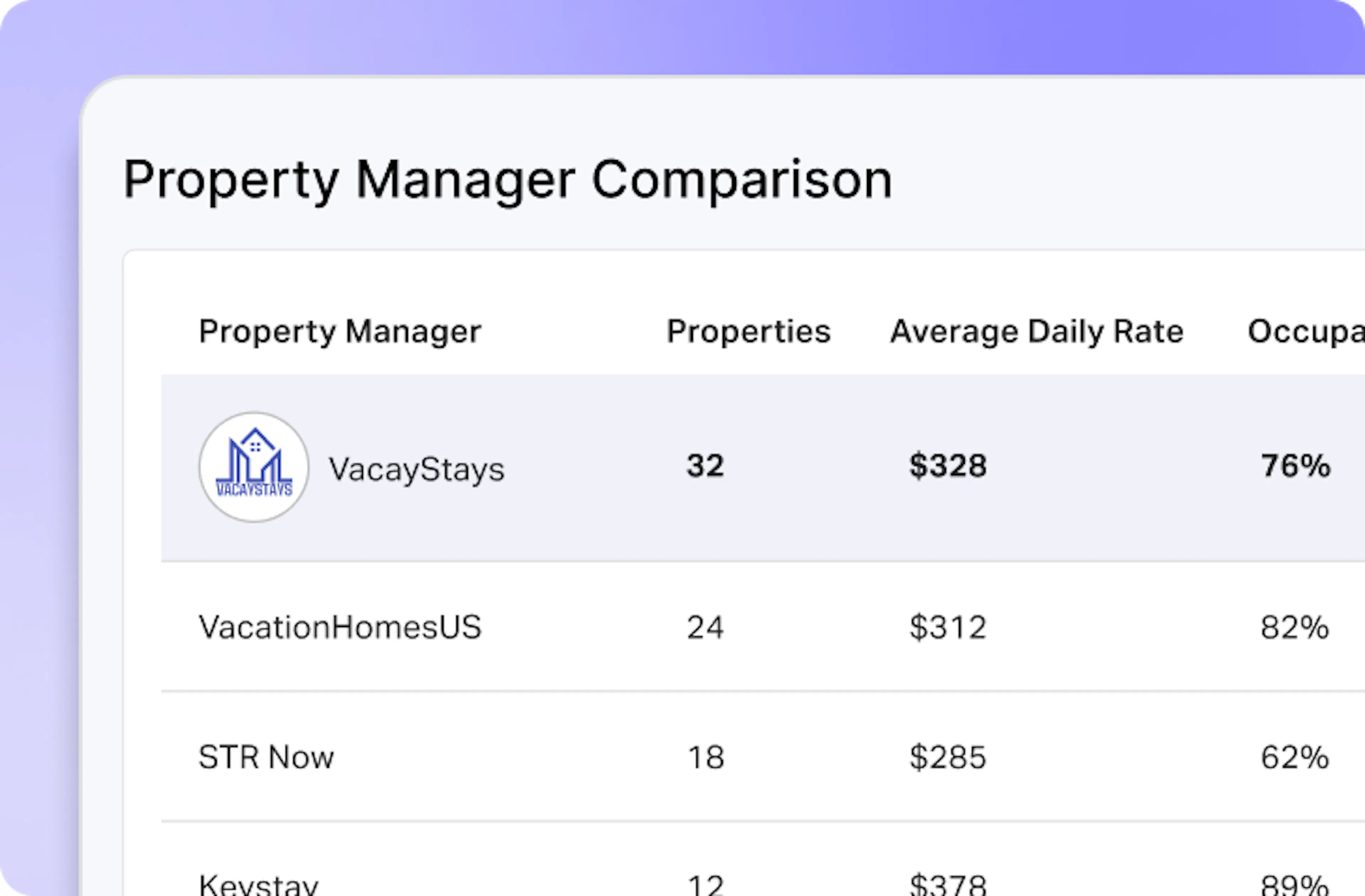Property Manager Tool