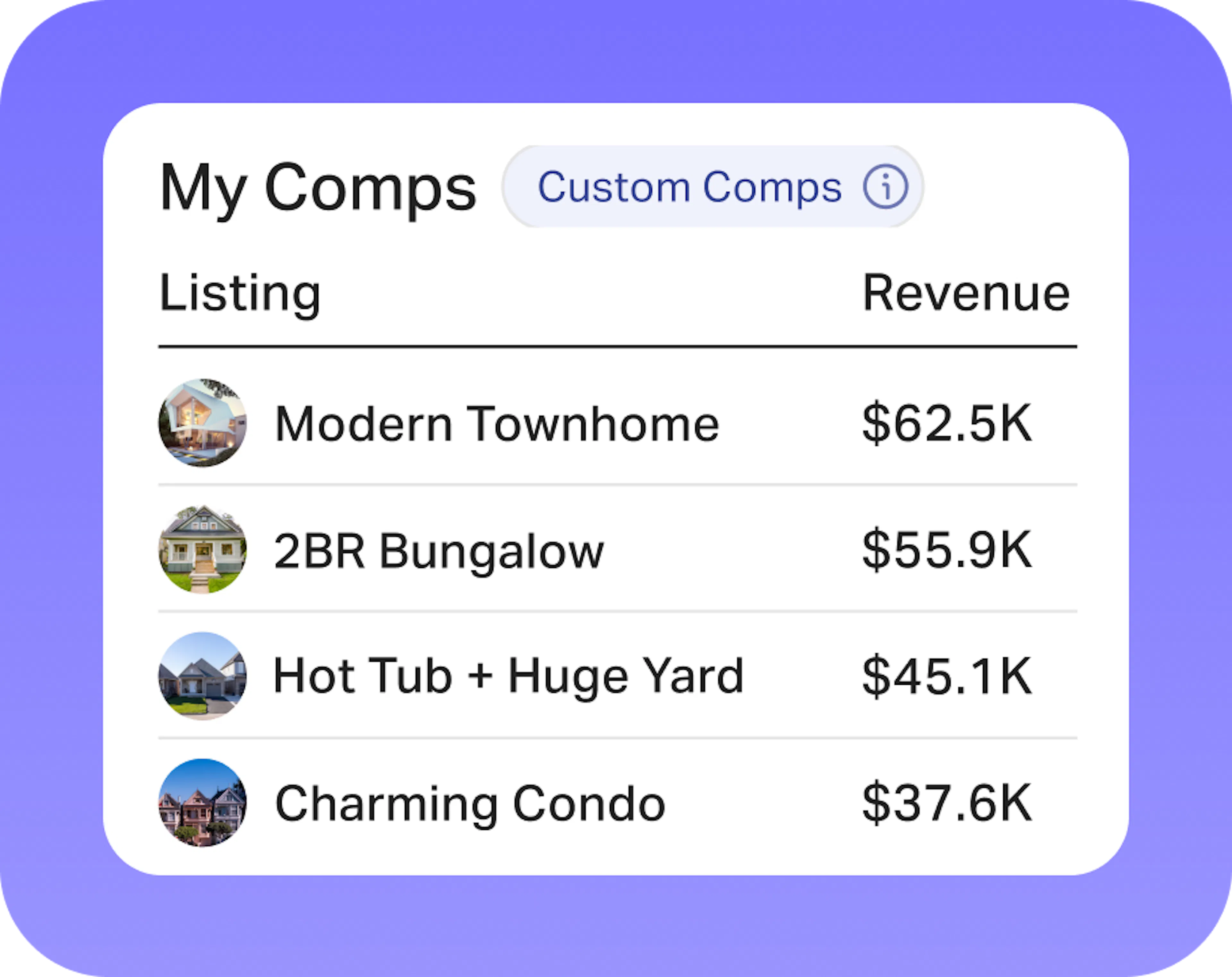 AirDNA Adapt Comps