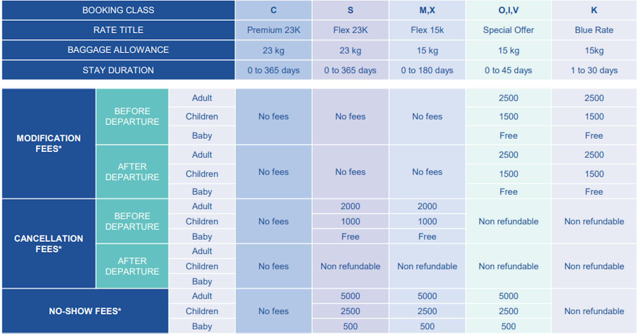 Pricing table