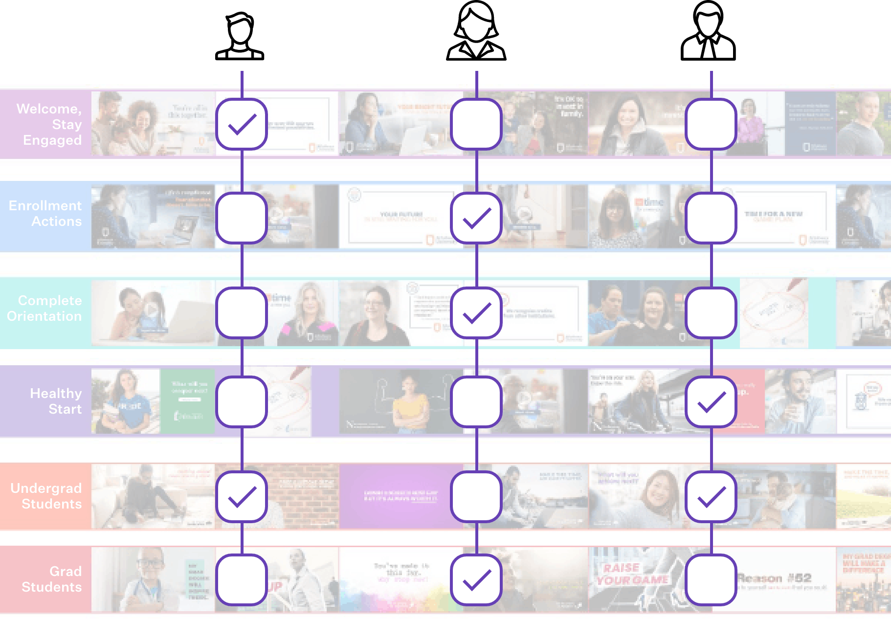 Guidepost audience diagram