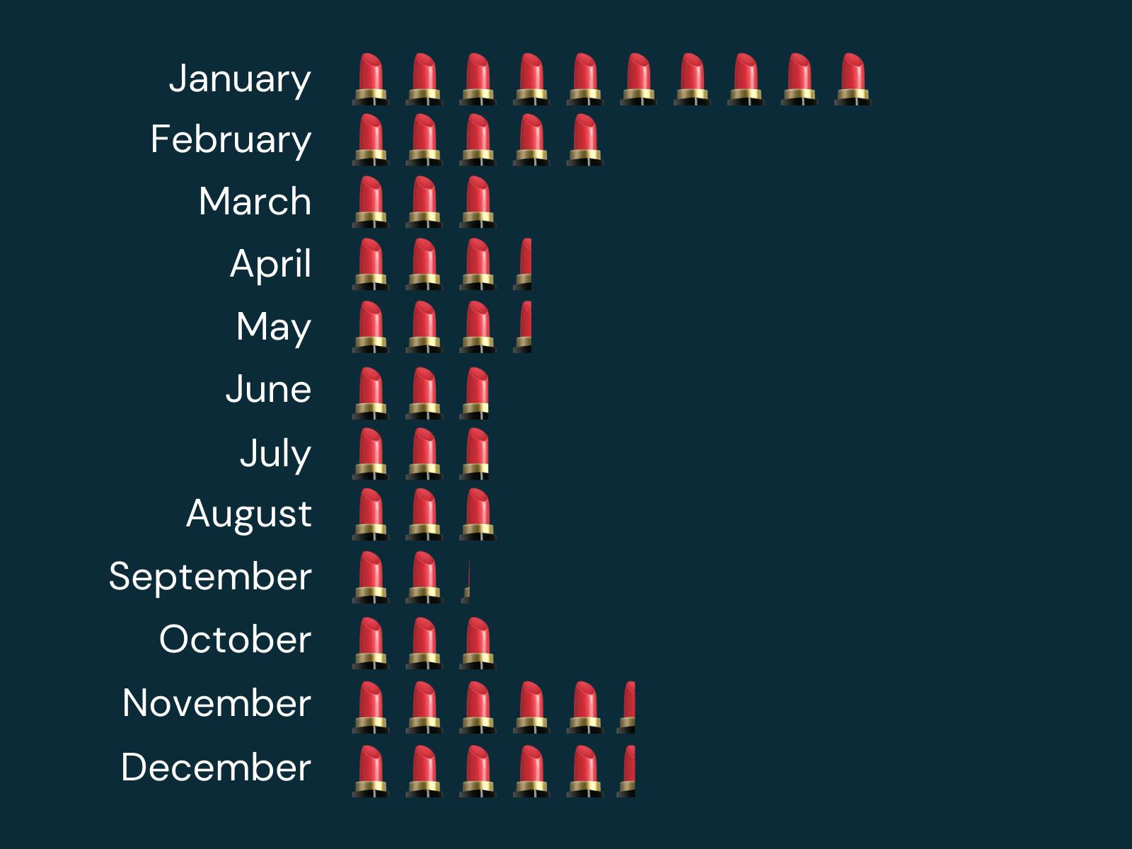 Airtime Rewards January 