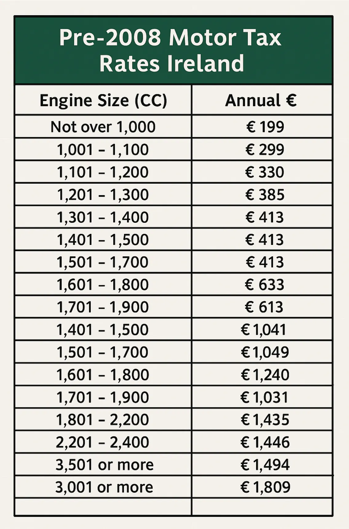 Car Tax Ireland 2026: Motor Tax Rates & How to Pay | Irish Tax Hub