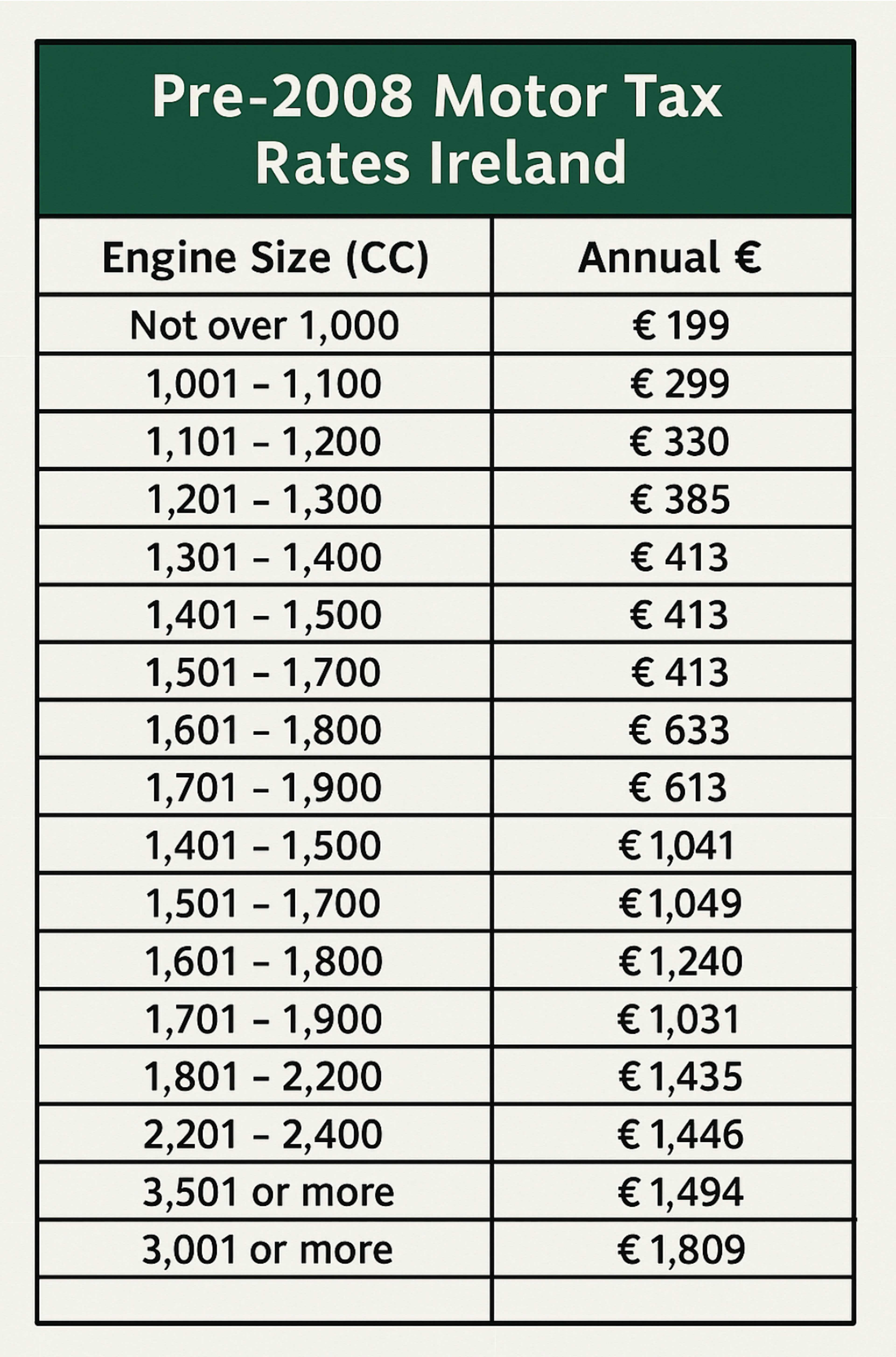 Motor tax rates pre 2008