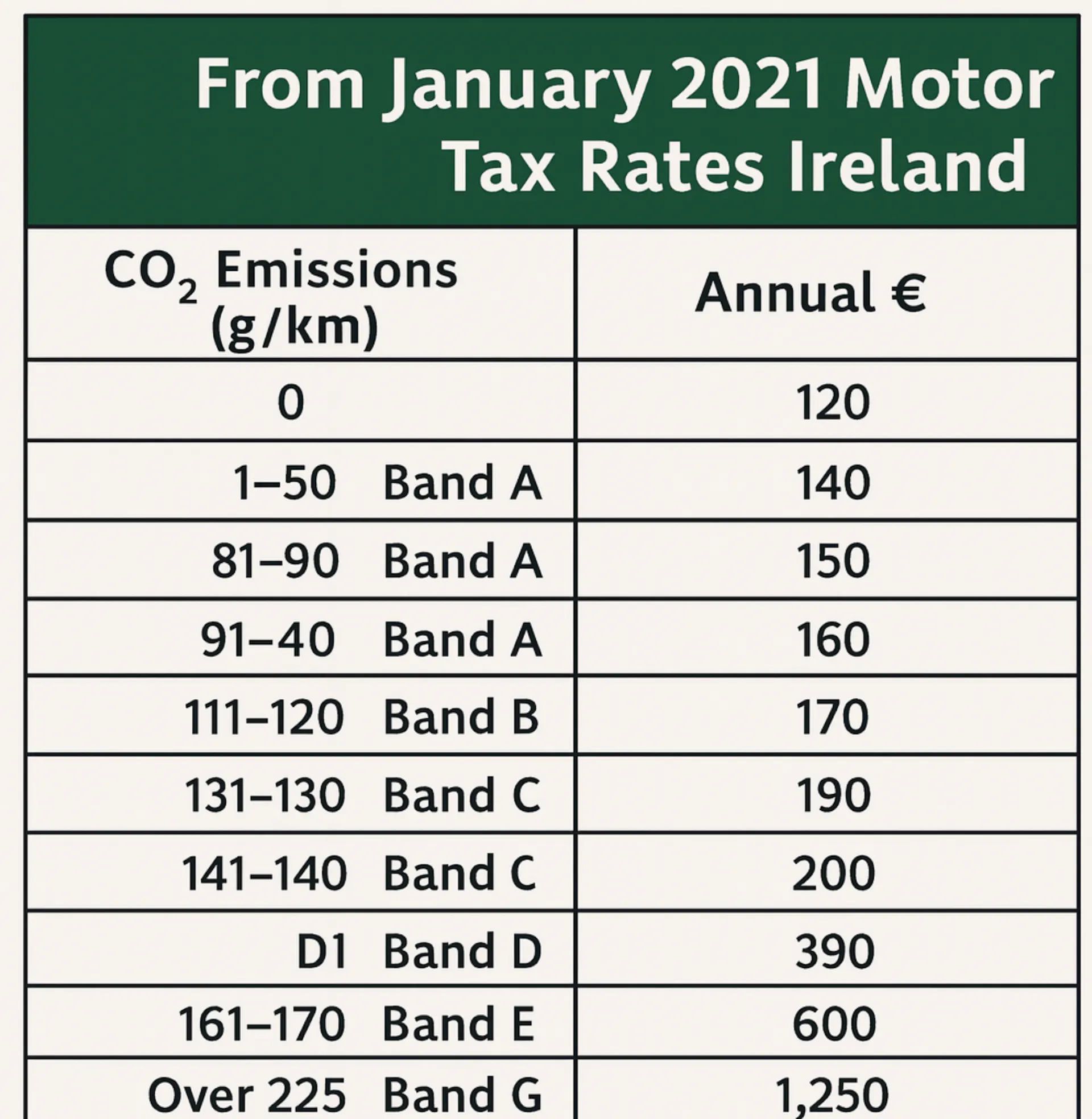 Car Tax Ireland 2026: Motor Tax Rates & How to Pay | Irish Tax Hub