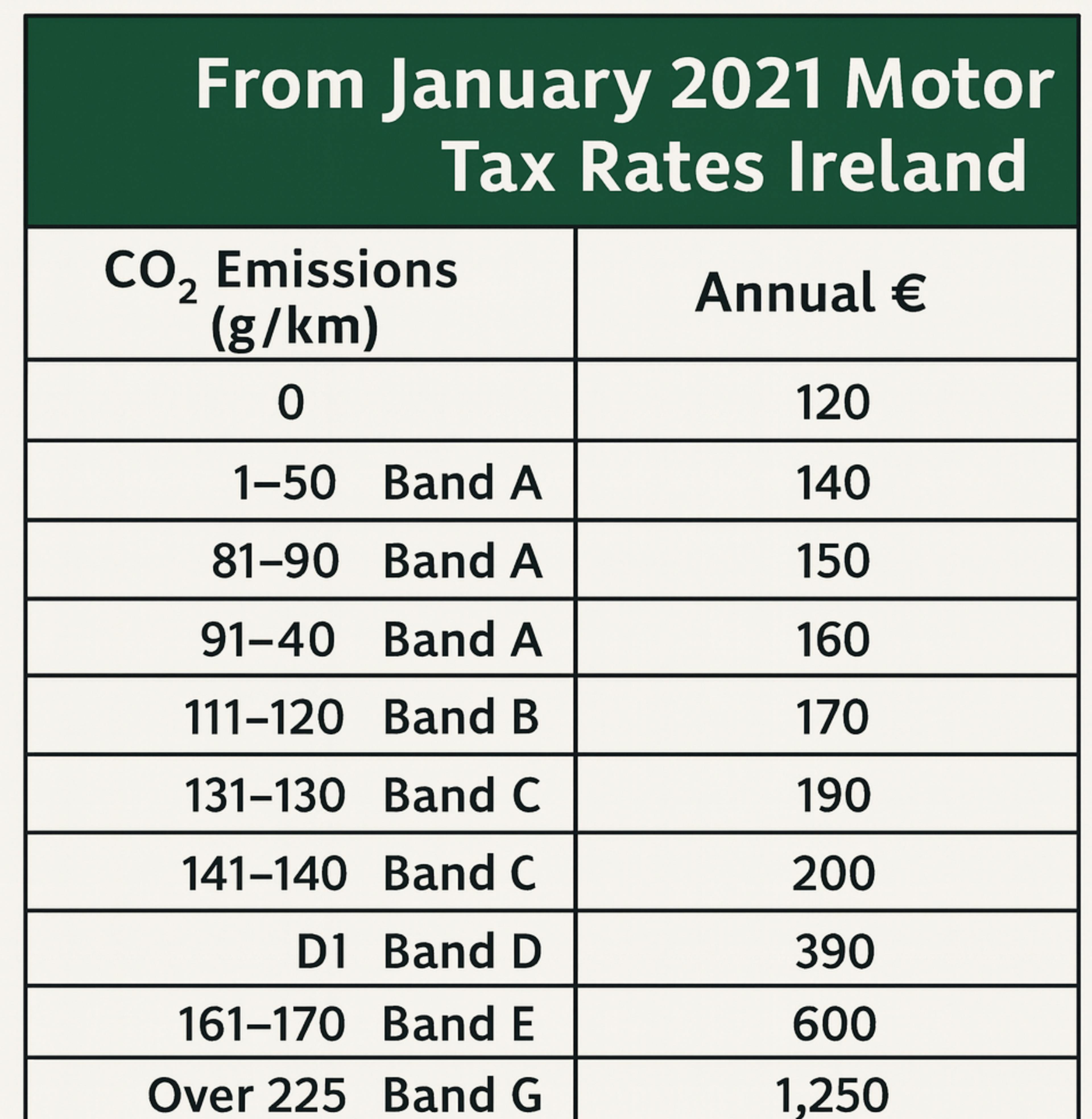 Motor Tax rates post 2021