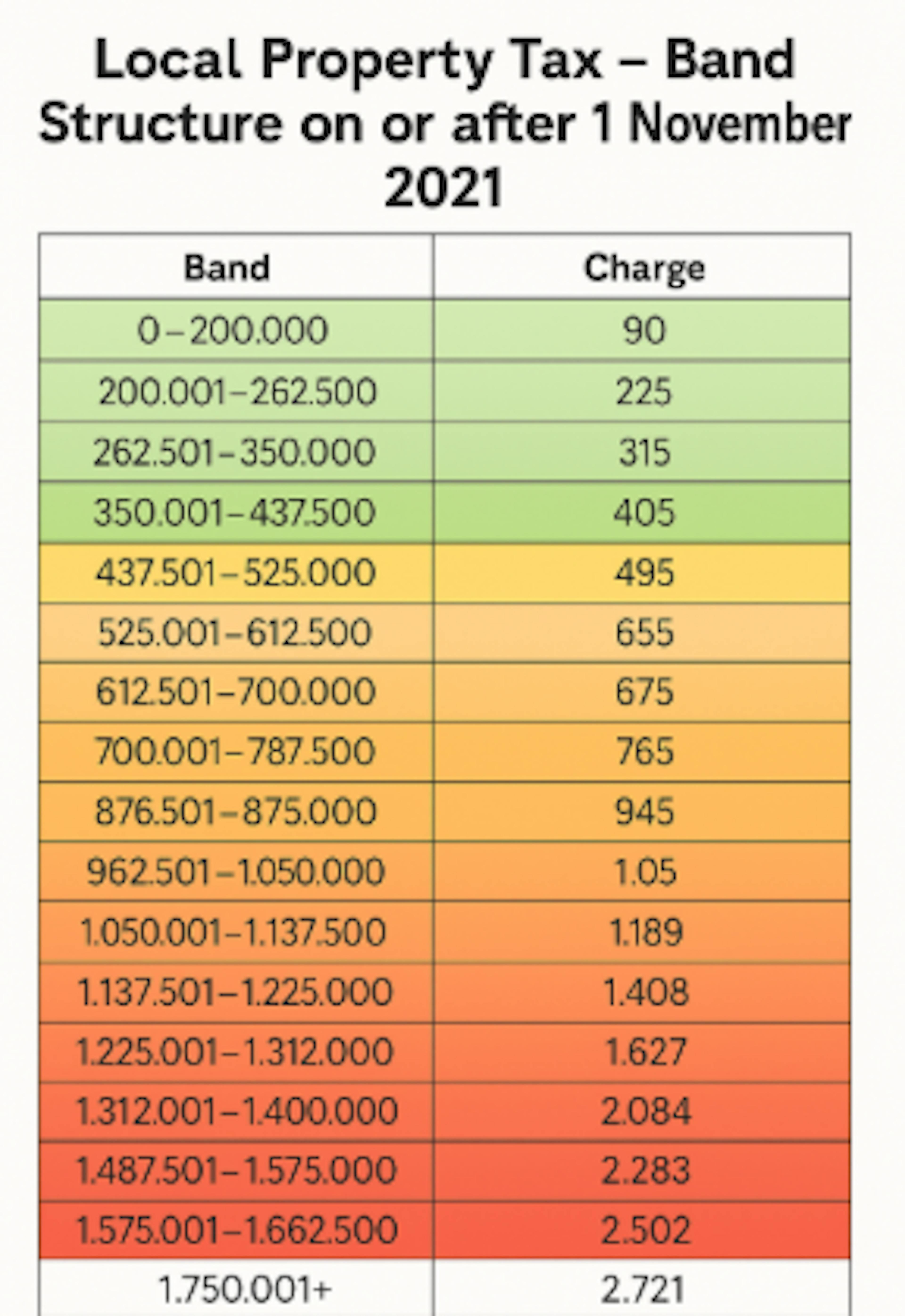 Local Property Tax Rates