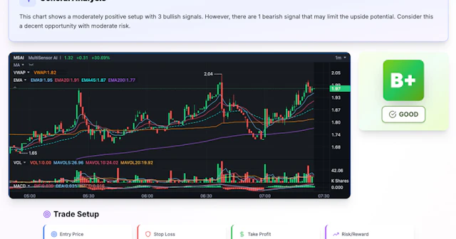 SnapPChart - Dashboard and Feature Gallery Preview