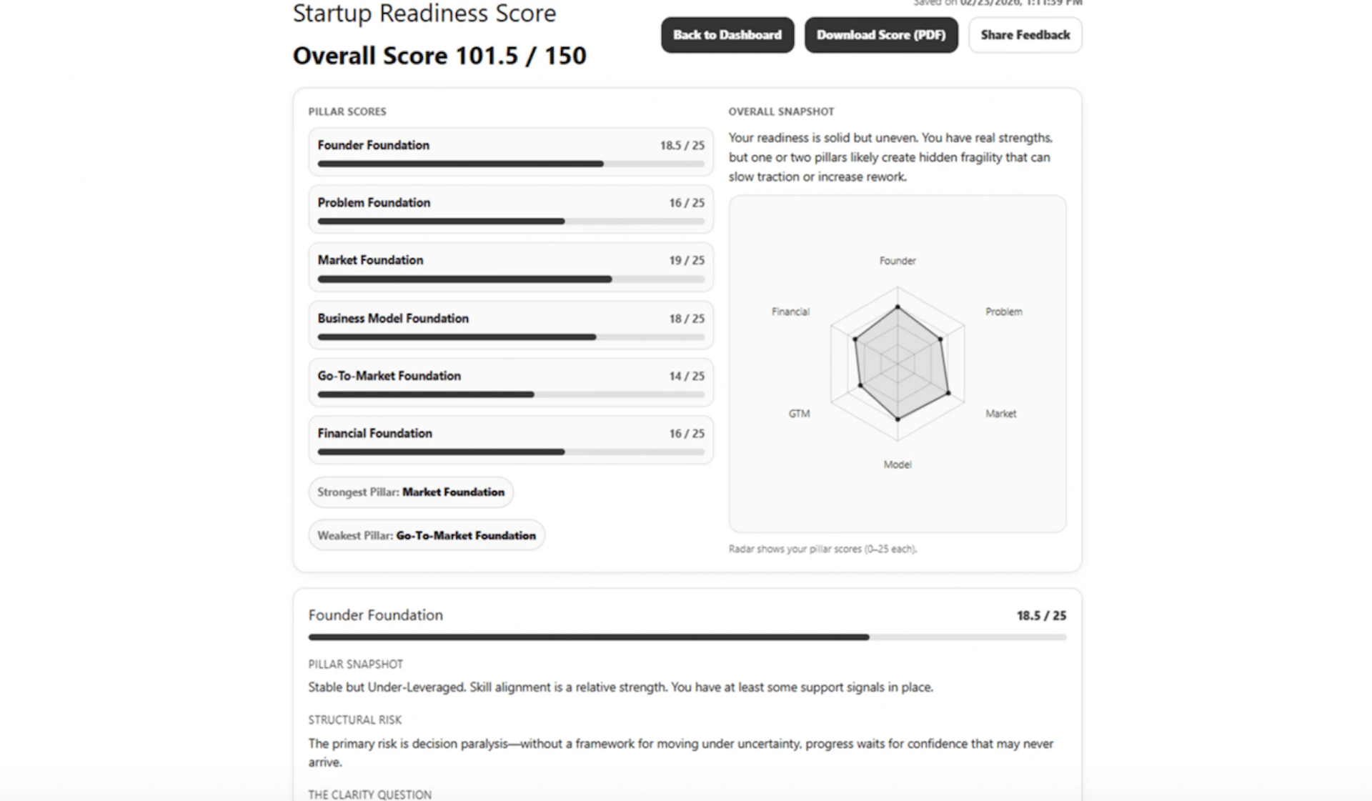 Startup Ready - AI Tool Features, UI & Interface Overview