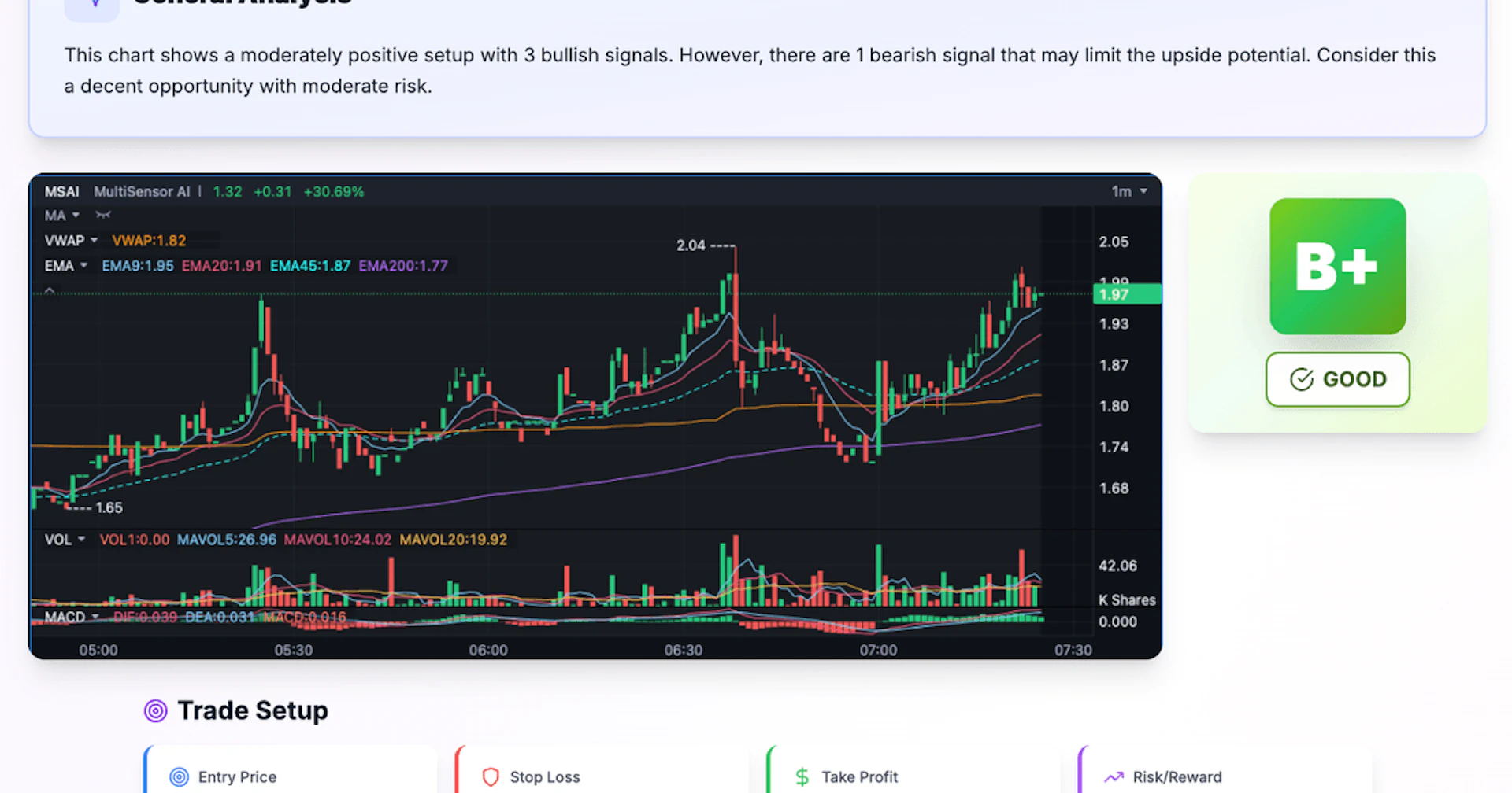 SnapPChart - AI Tool Features, UI & Interface Overview