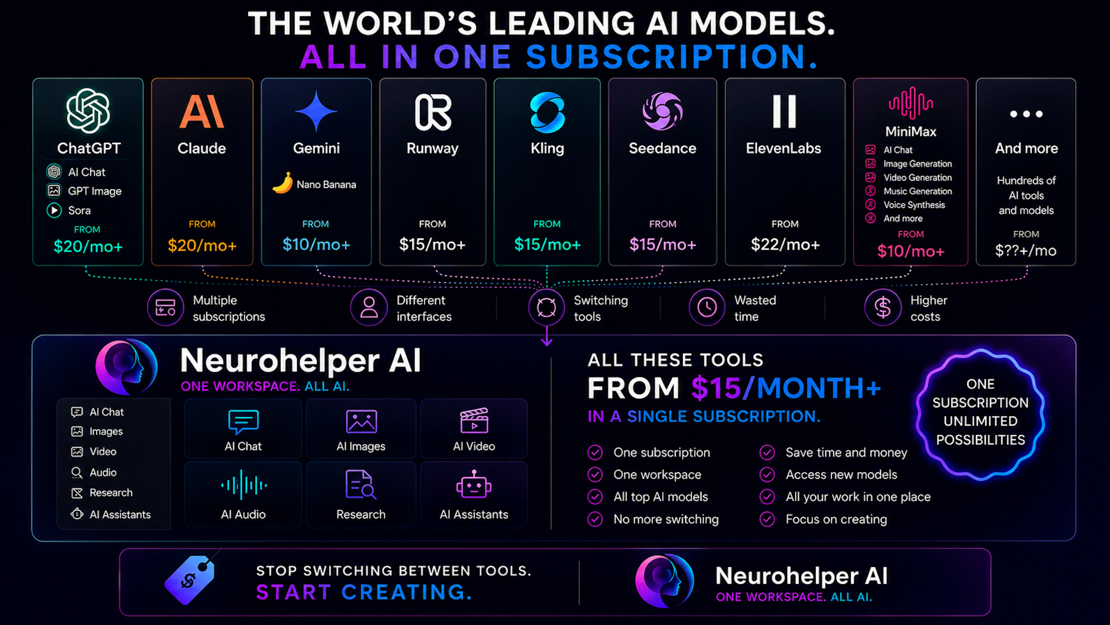 Neurohelper AI - AI Tool Features, UI & Interface Overview