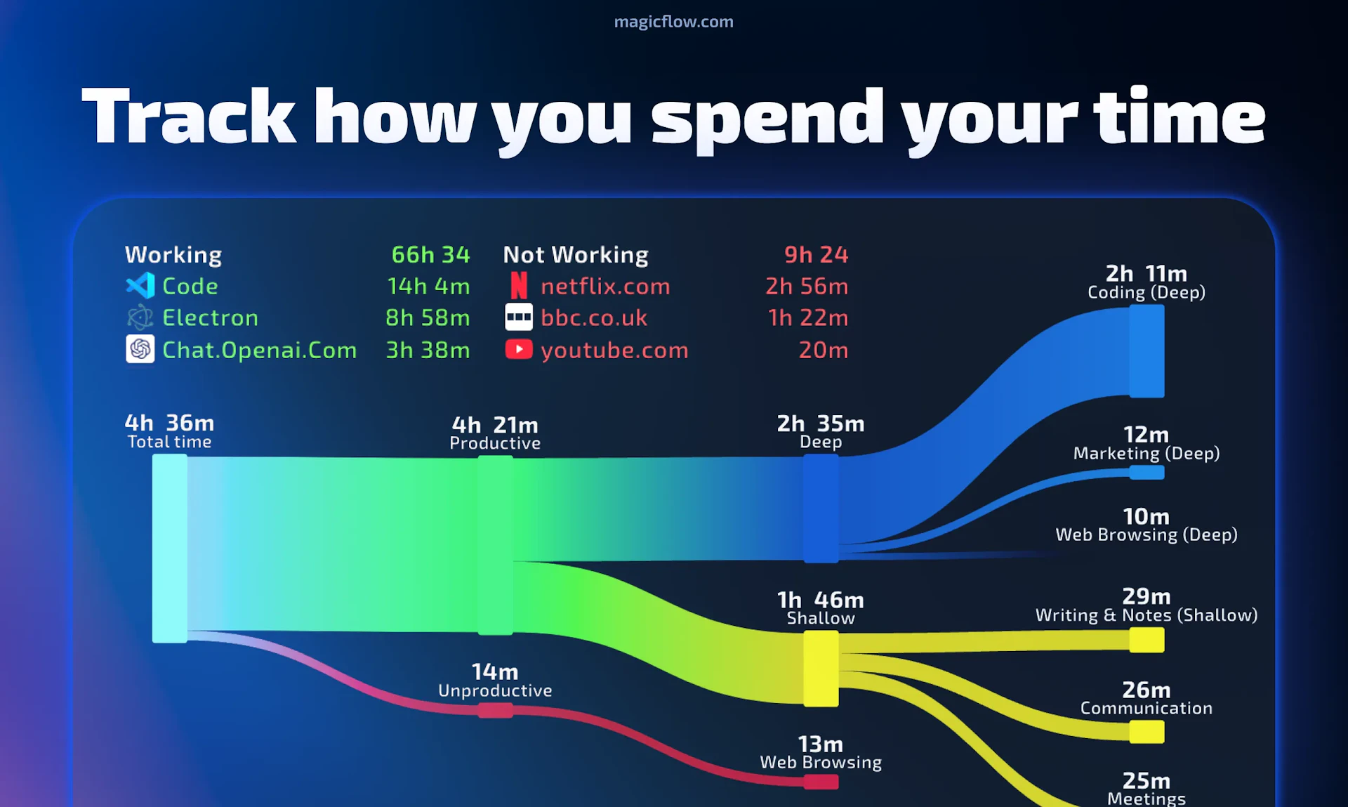Magicflow - AI Tool Features, UI & Interface Overview