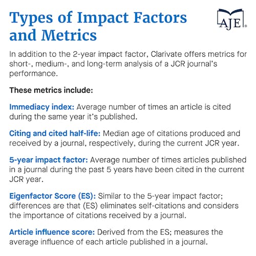 a list of types of impact factors