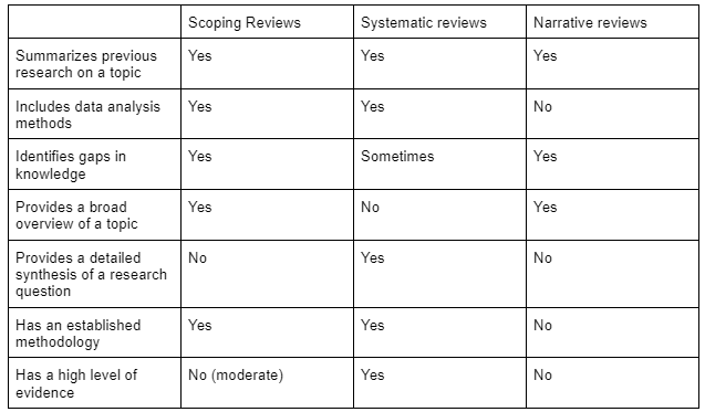 What Is A Scoping Review? | AJE